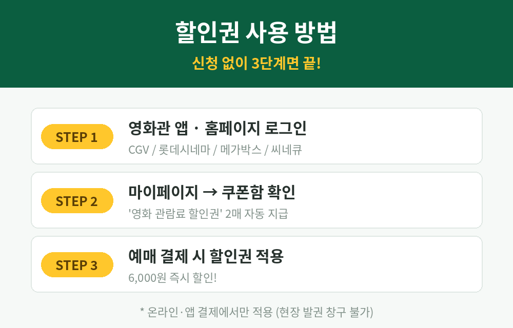 영화할인권 사용 방법 3단계 - 앱 로그인 쿠폰함 확인 결제 적용