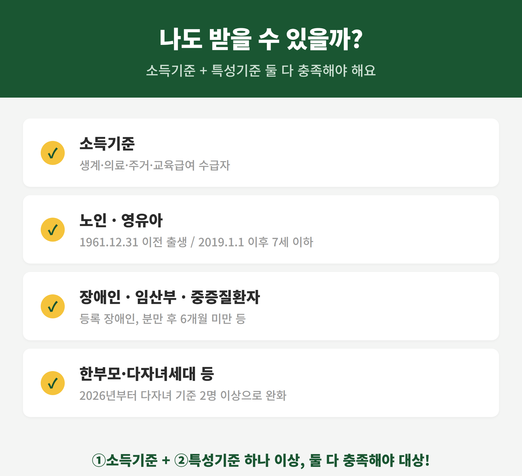 에너지바우처 대상 체크리스트 - 소득기준과 세대원 특성기준 둘 다 충족