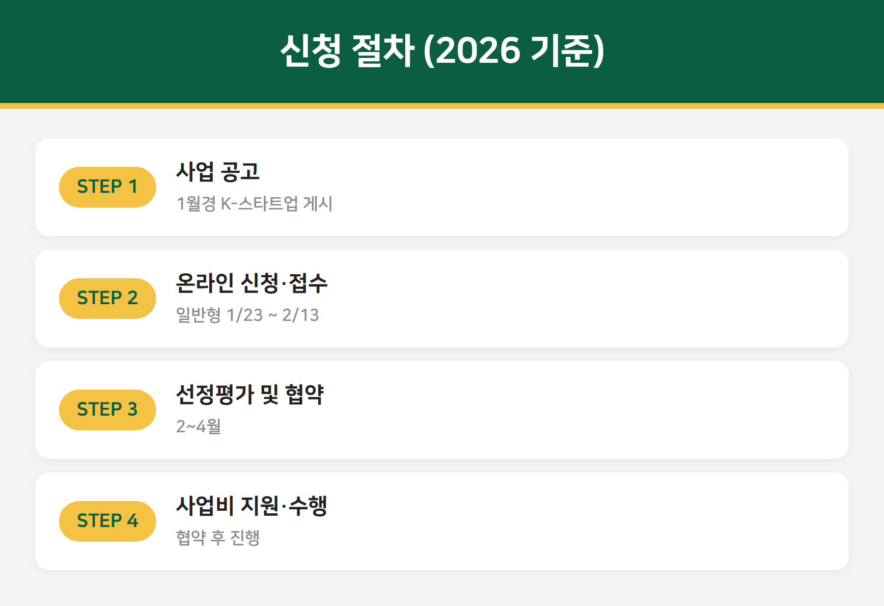 초기창업패키지 신청 절차
