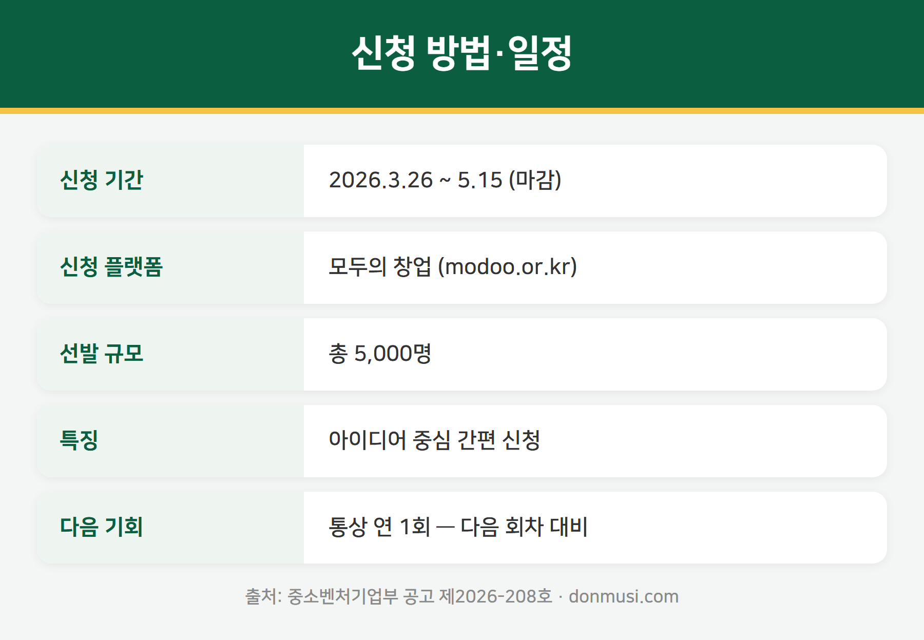 모두의 창업 신청 방법과 일정