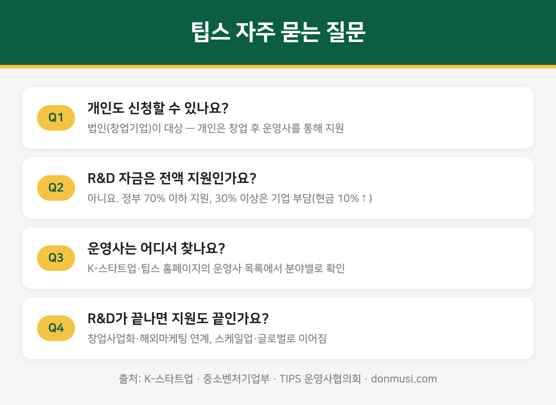 팁스 자주 묻는 질문 - 개인 신청, R&D 지원 비율, 운영사 찾기, 후속 지원