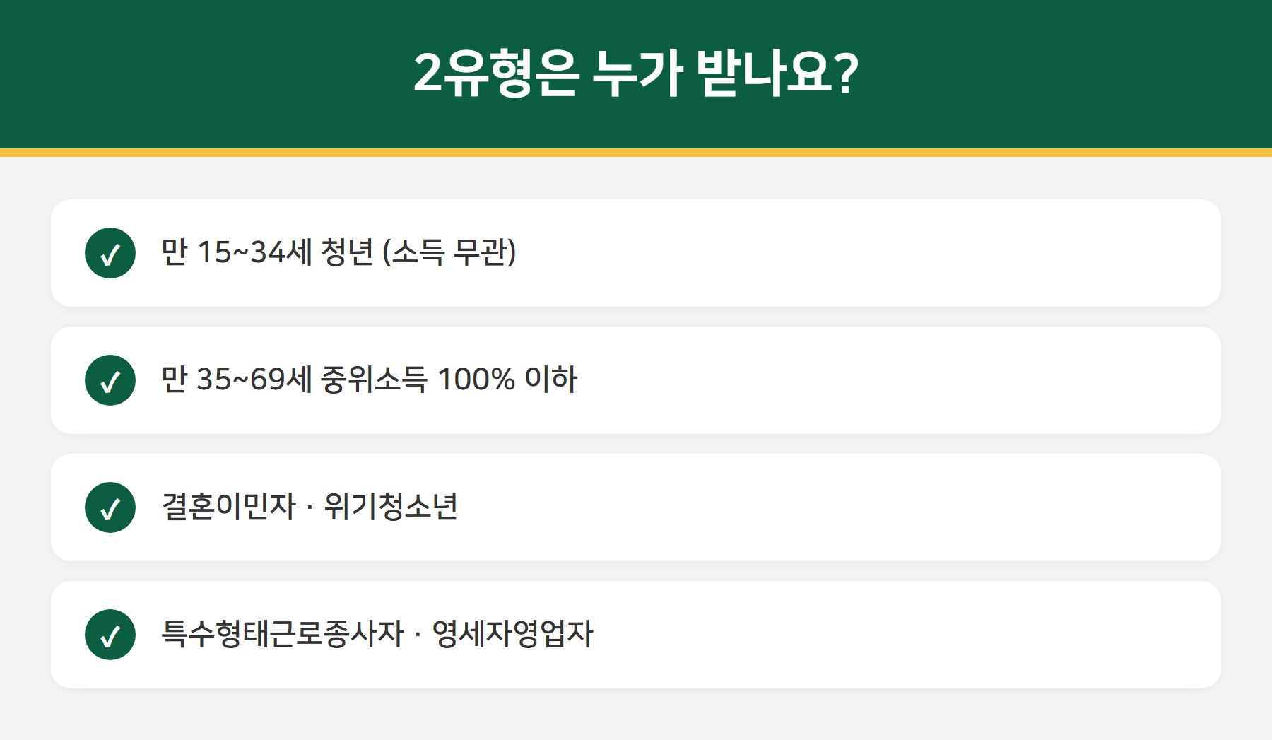 국민취업지원제도 2유형 대상