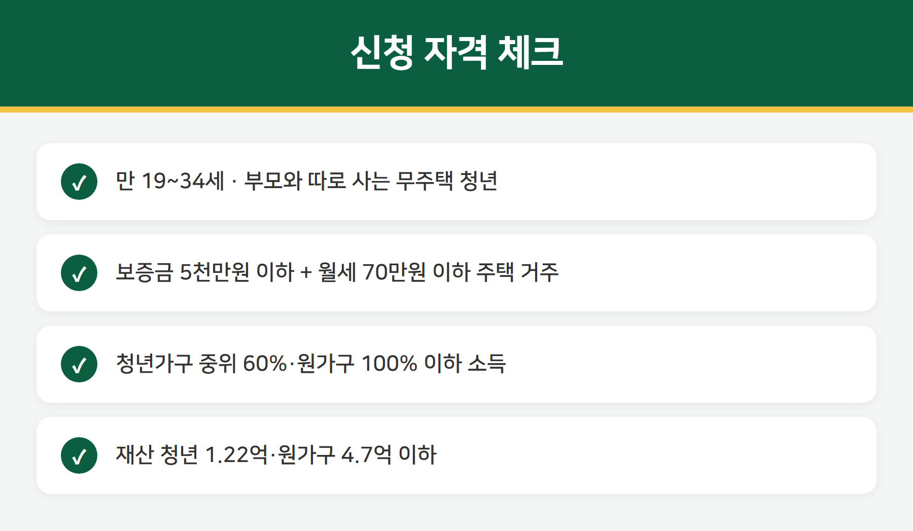 청년월세 신청 자격 체크리스트