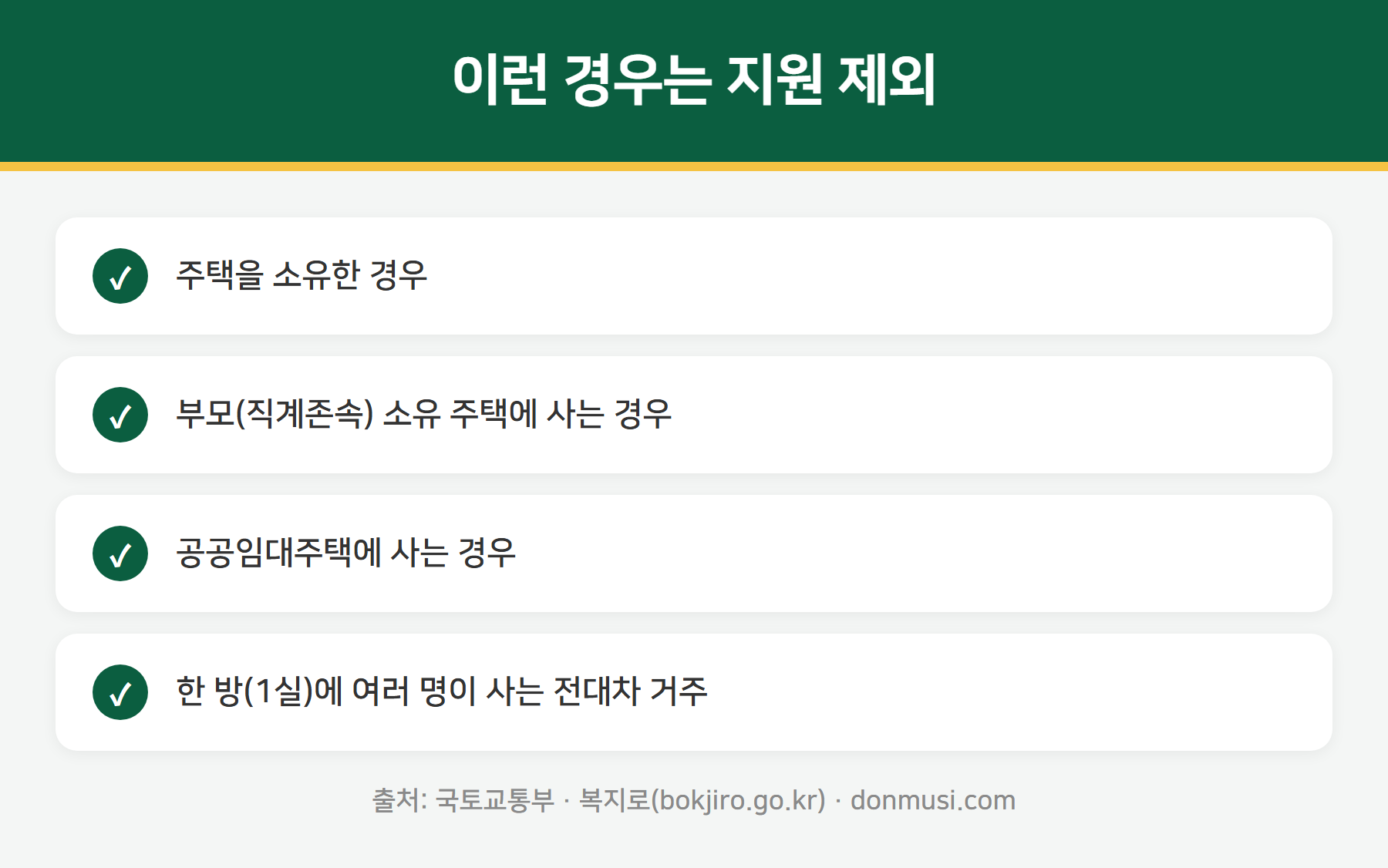 청년월세 지원 제외 대상