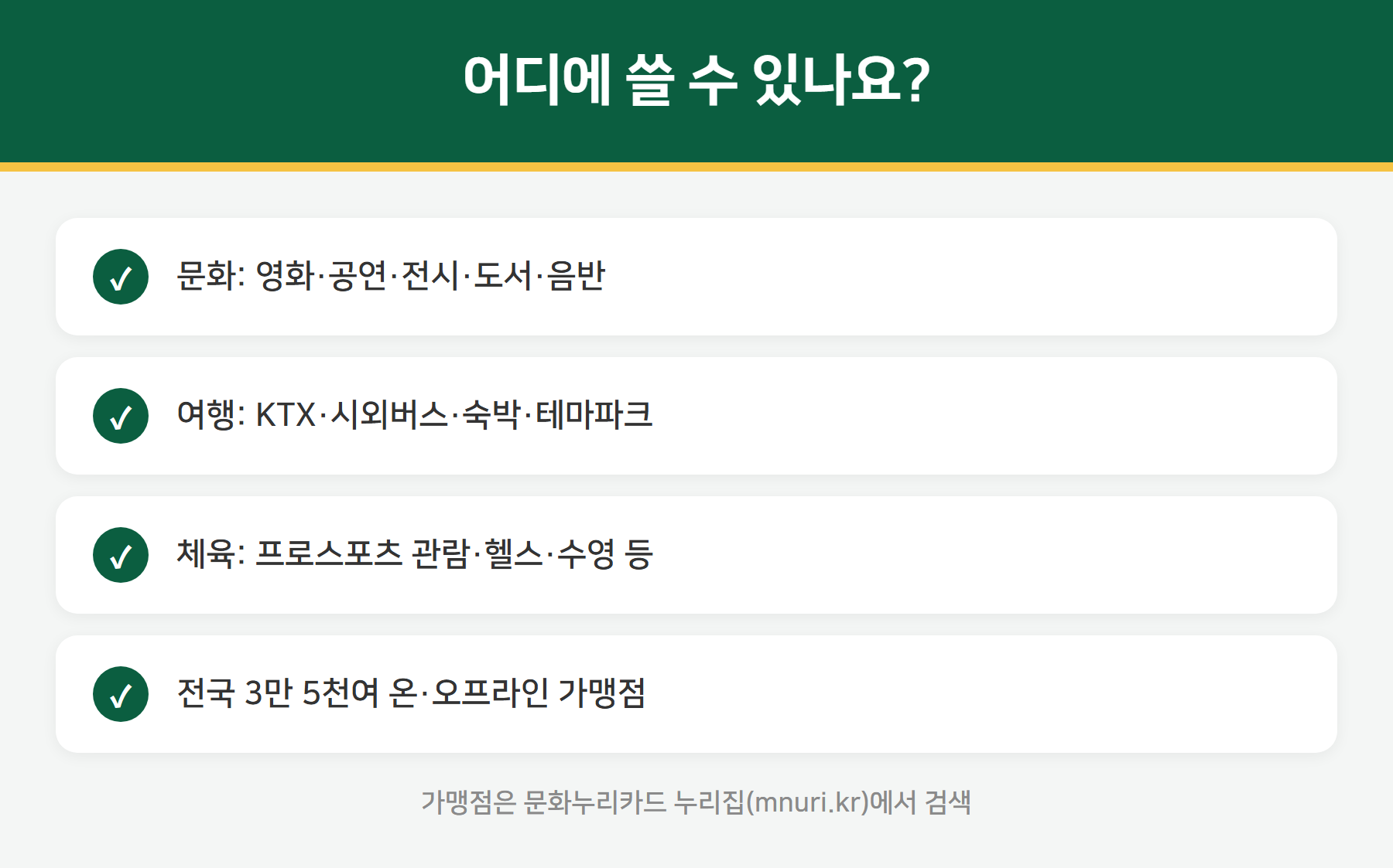 문화누리카드 사용처 - 문화 여행 체육