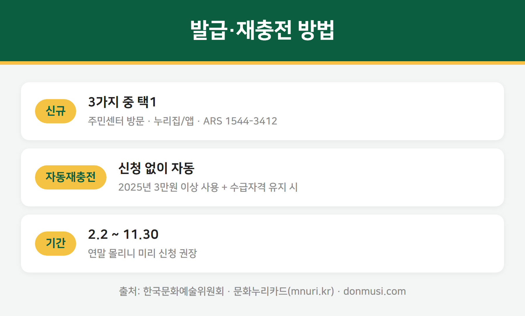 문화누리카드 신청 재충전 방법