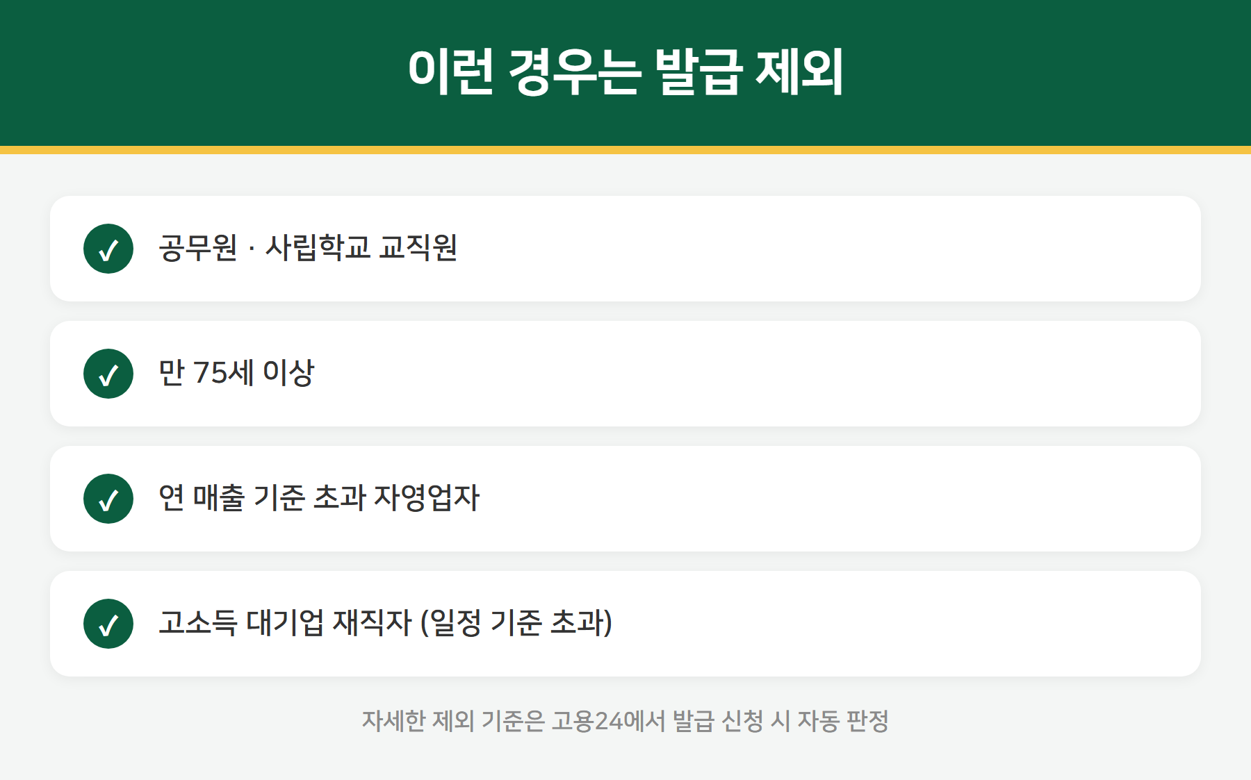 국민내일배움카드 제외 대상