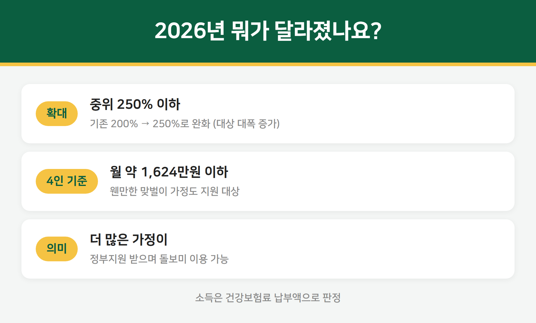 2026 아이돌봄 소득기준 250% 확대