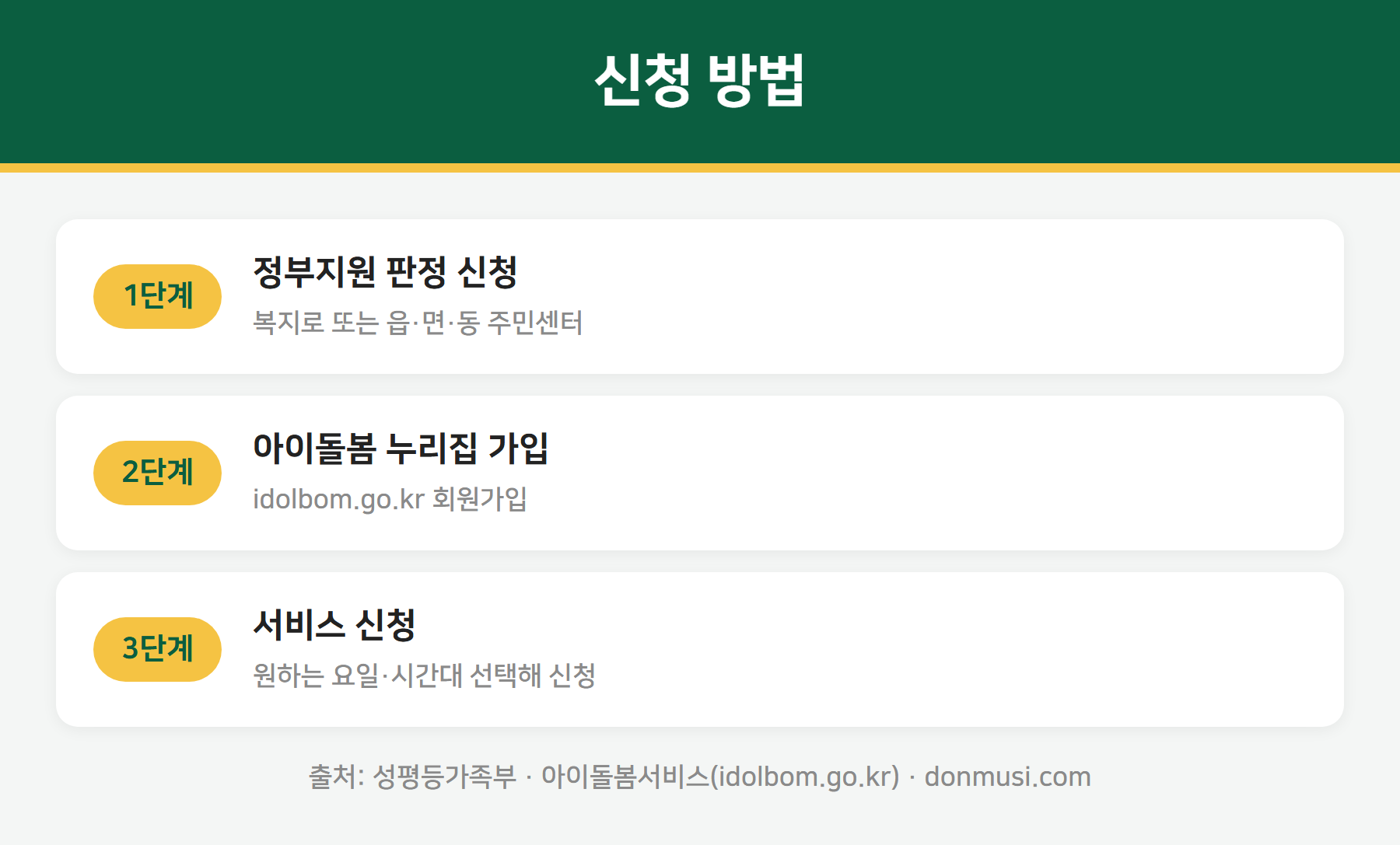 아이돌봄서비스 신청 방법 3단계