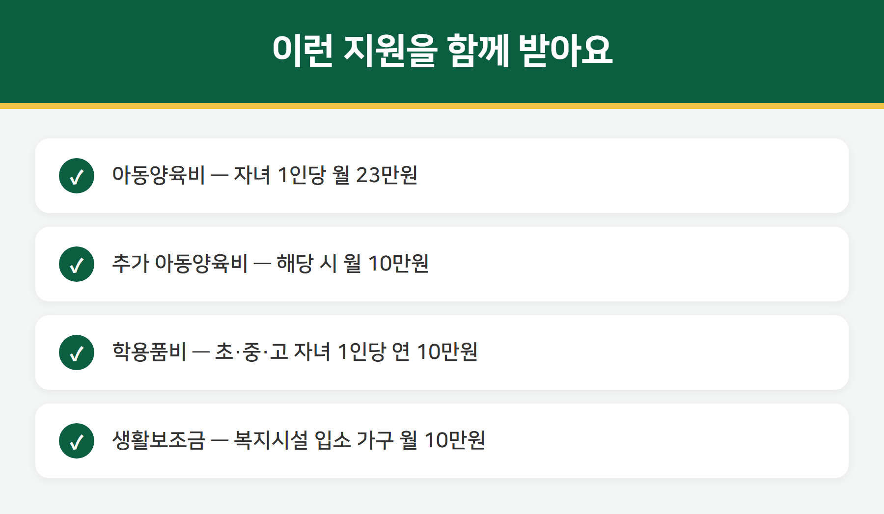 한부모가족 지원 내용 양육비 학용품비 생활보조금