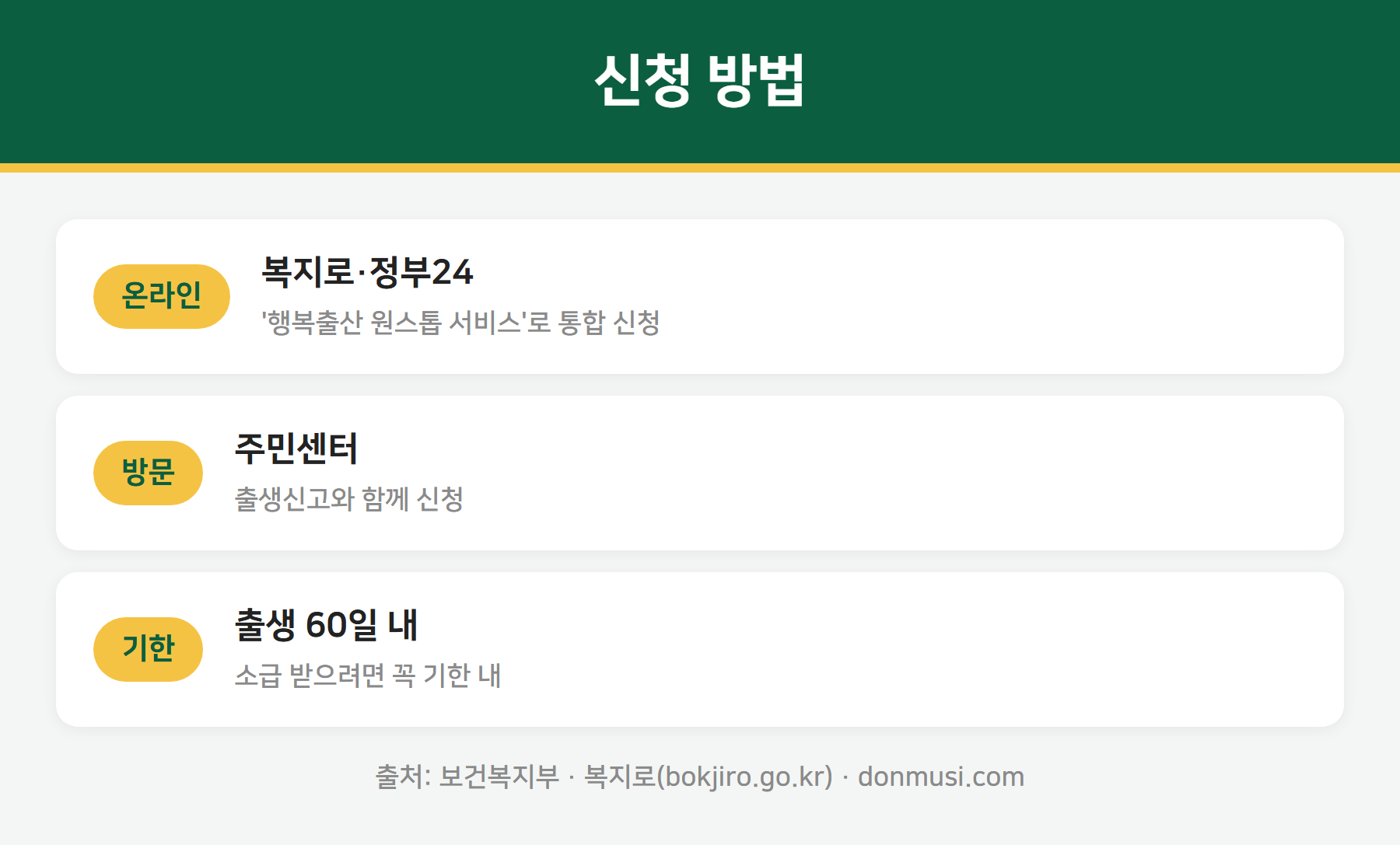 부모급여 신청 방법