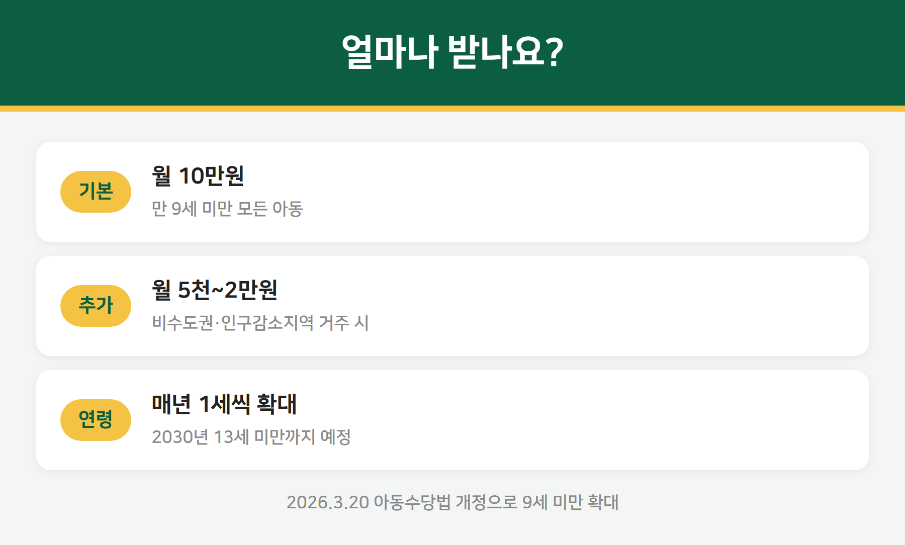 2026 아동수당 만 9세 확대