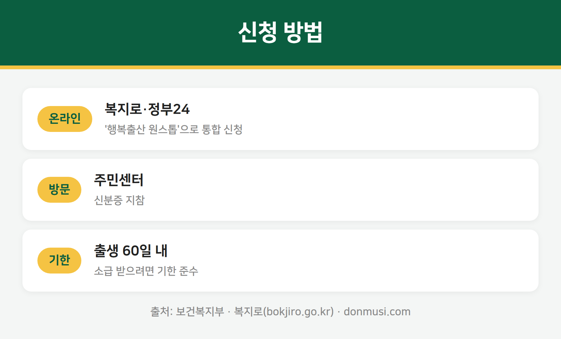 아동수당 신청 방법