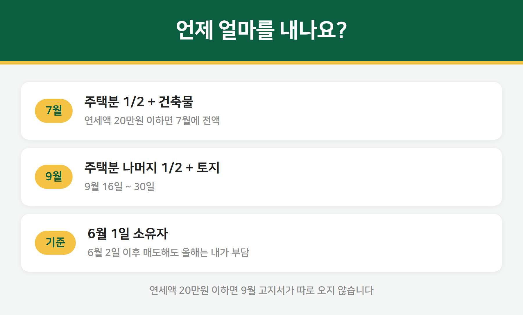 재산세 납부시기 7월 9월