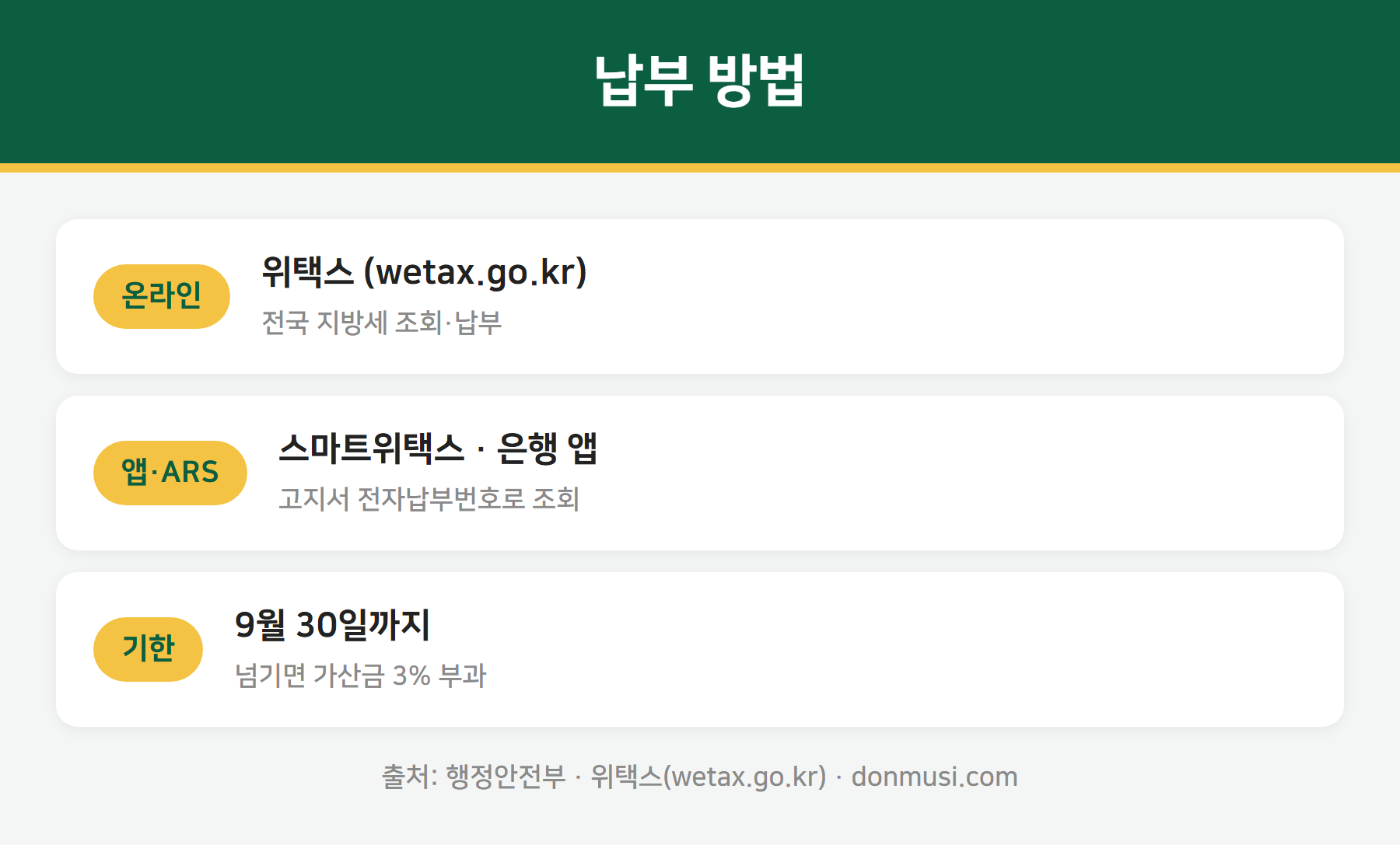 재산세 납부 방법