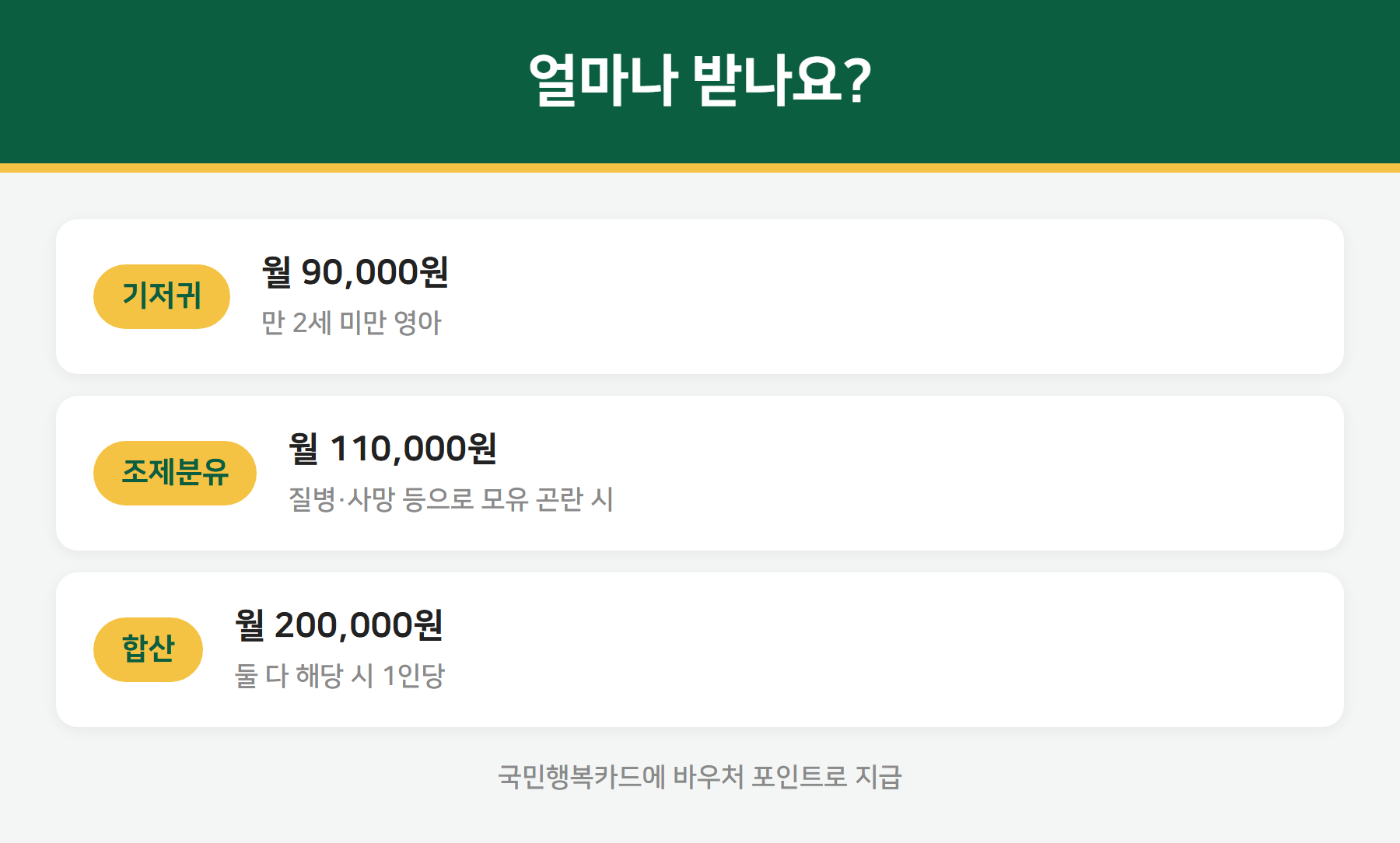 기저귀 조제분유 지원금액