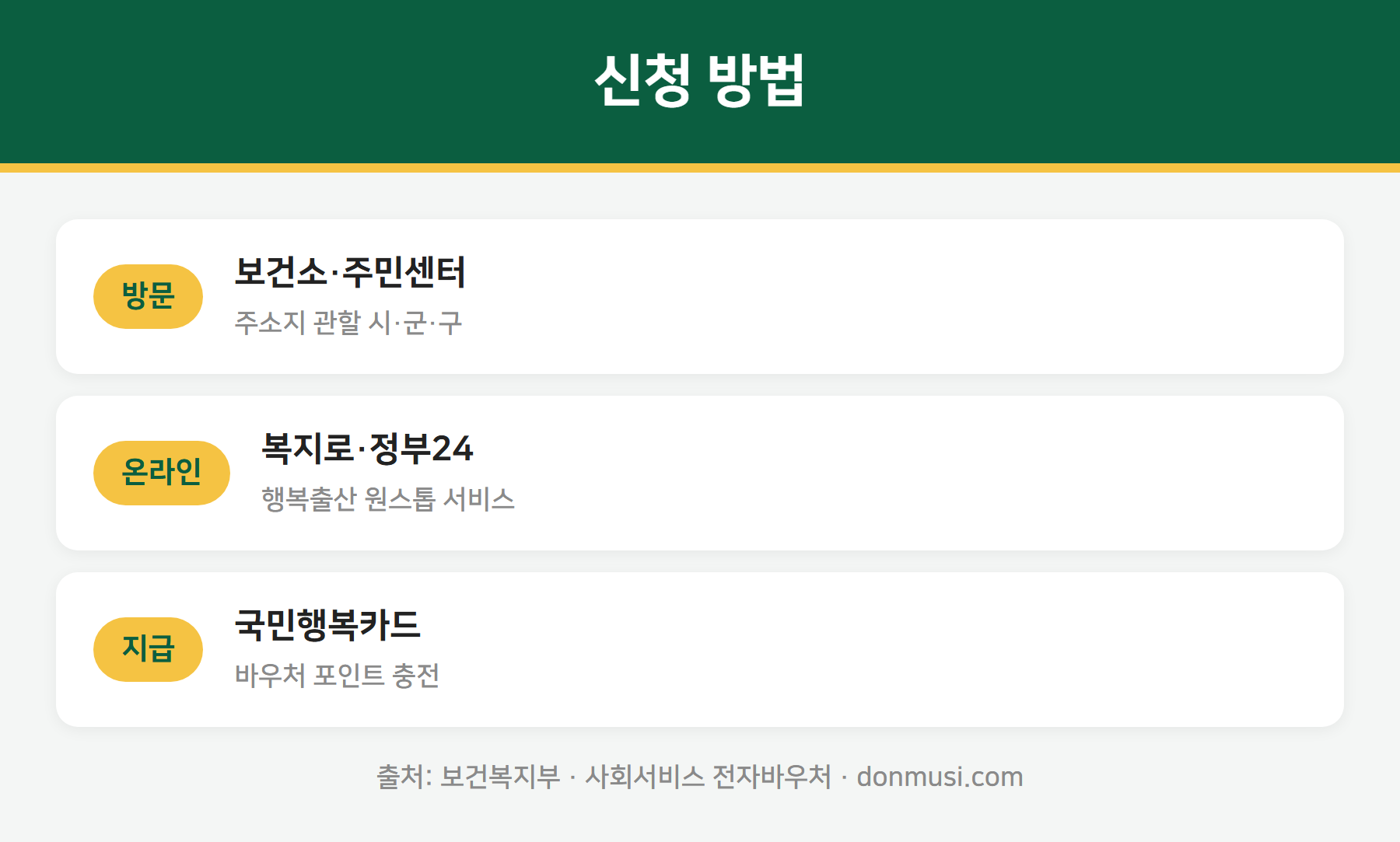 기저귀 조제분유 지원 신청 방법