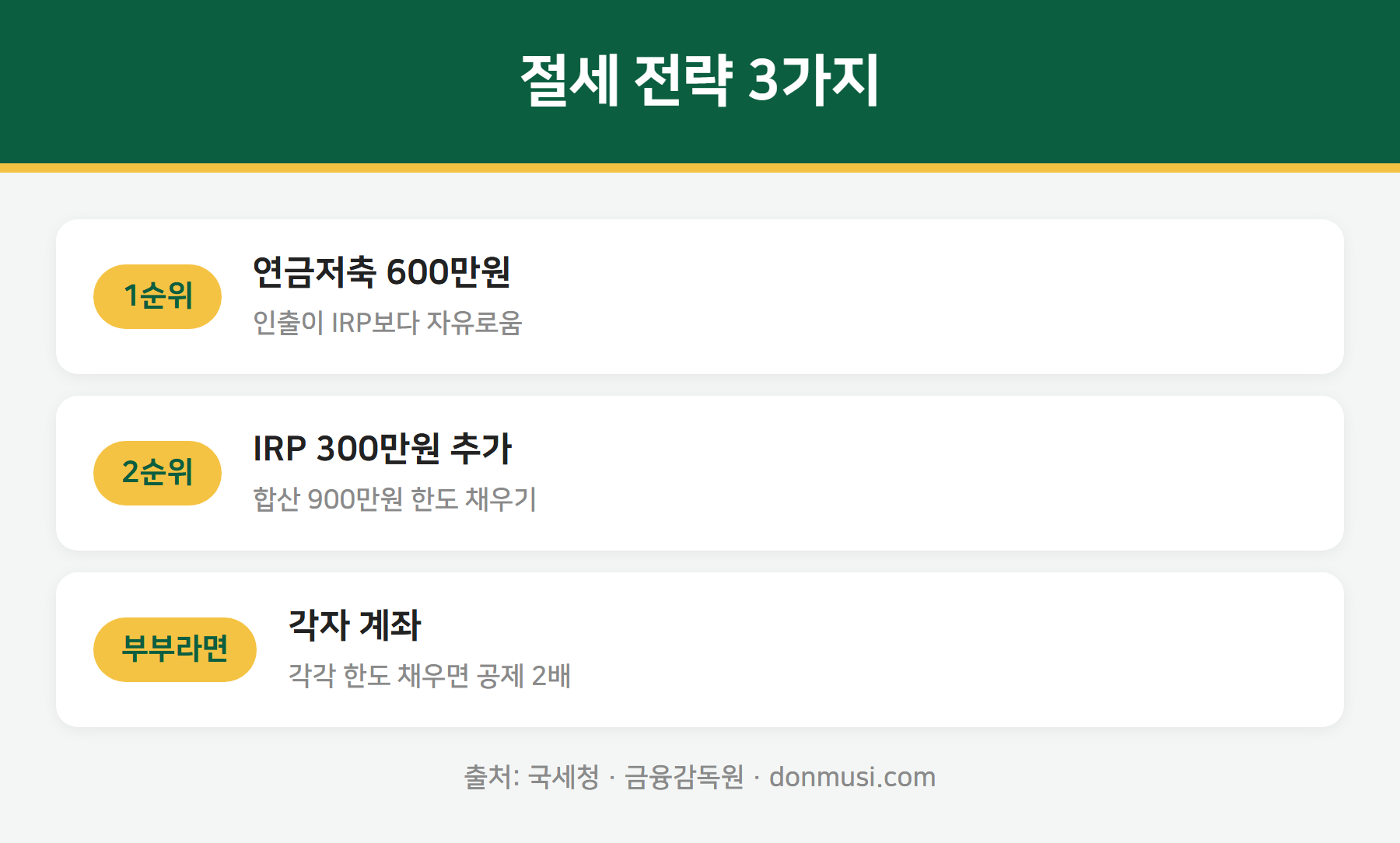 연금저축 IRP 절세 전략