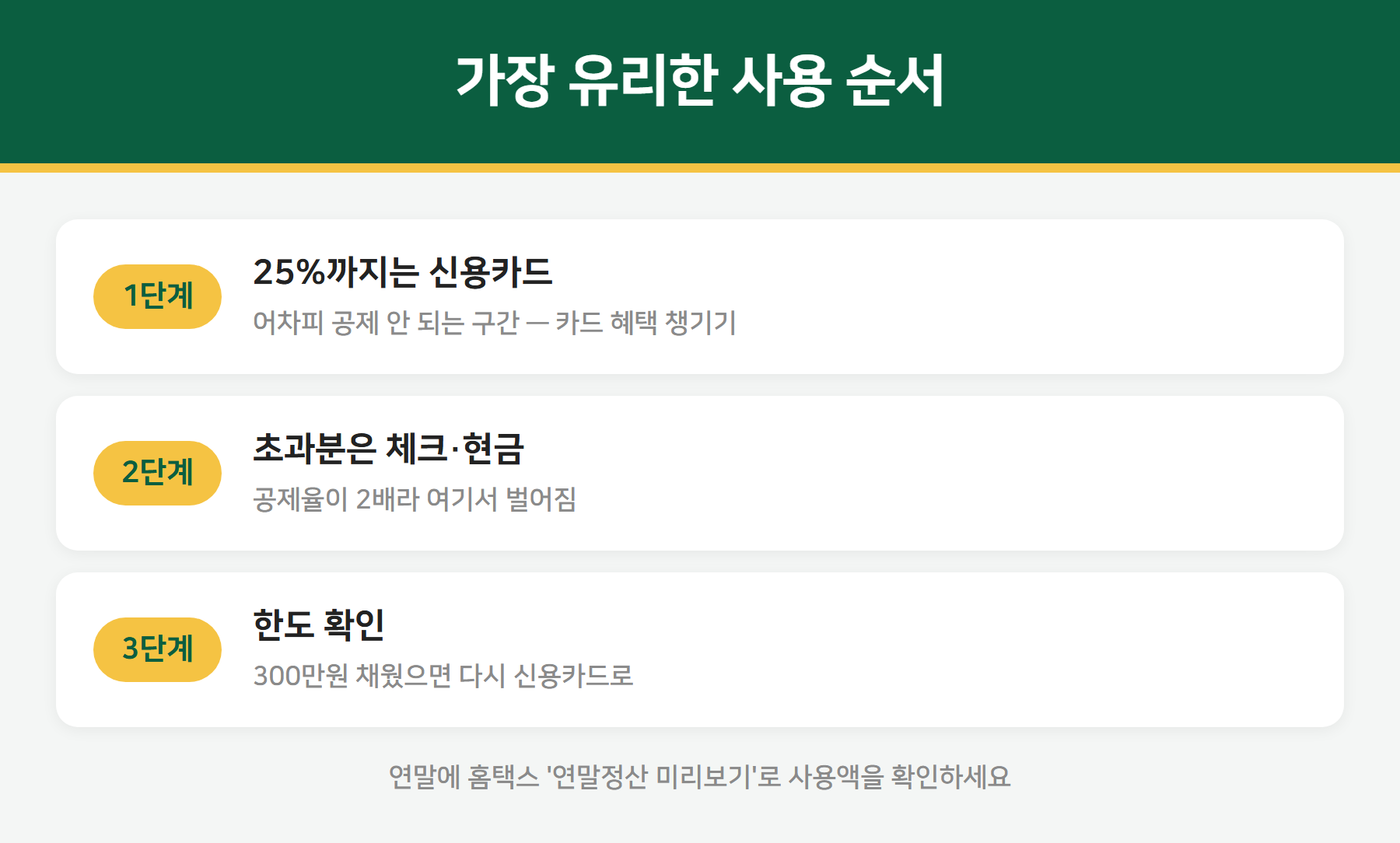 신용카드 체크카드 사용 순서 전략