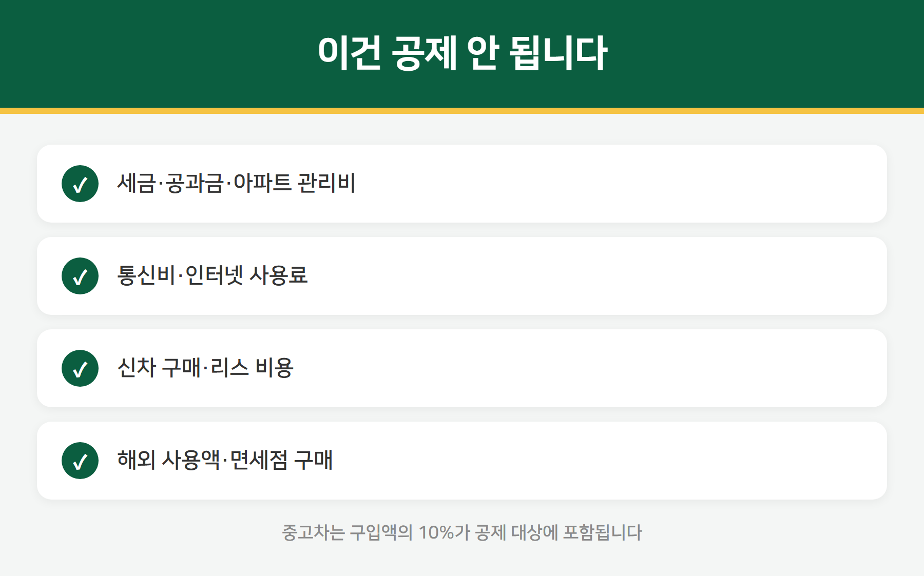신용카드 소득공제 제외 항목