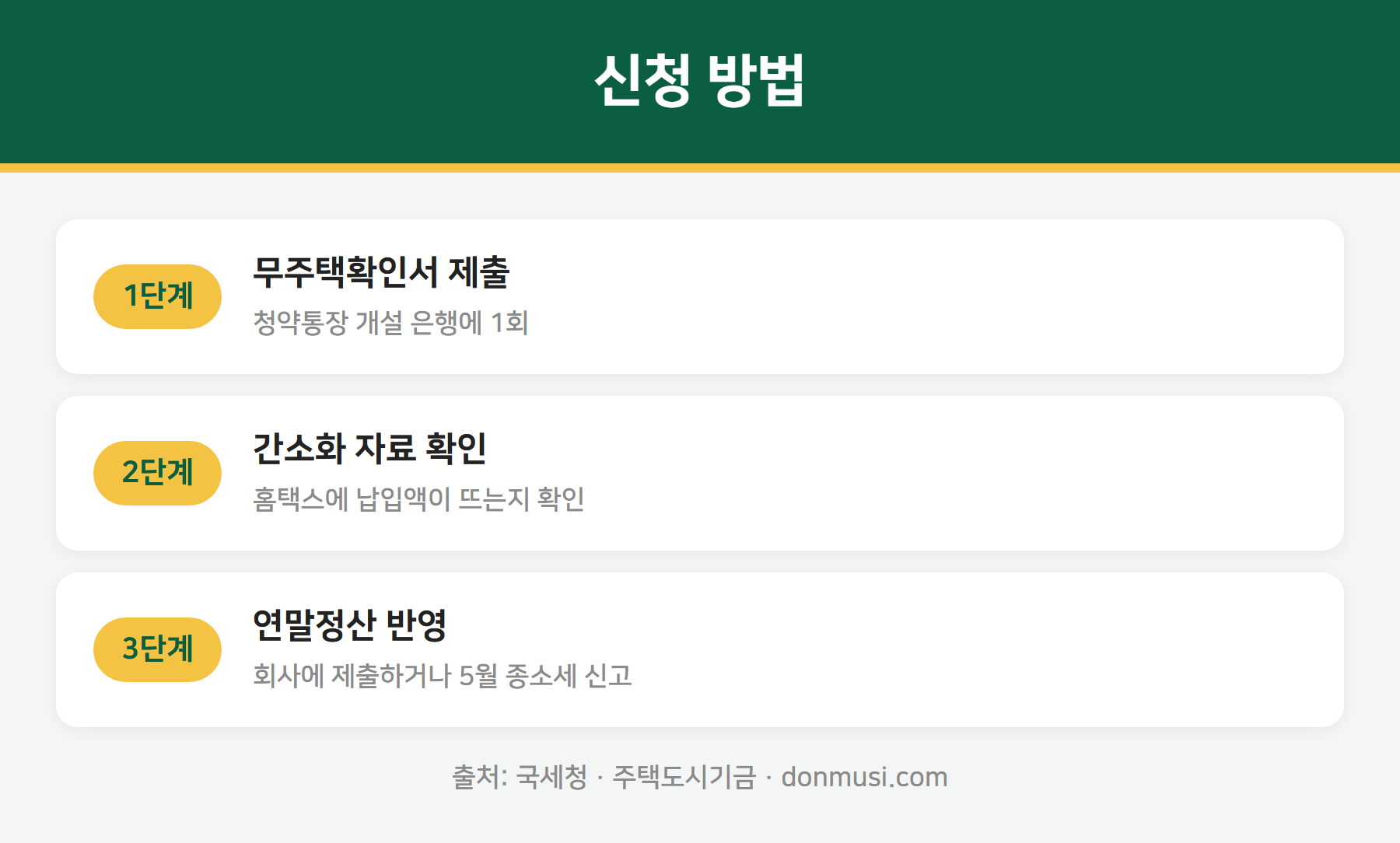 주택청약 소득공제 신청 방법