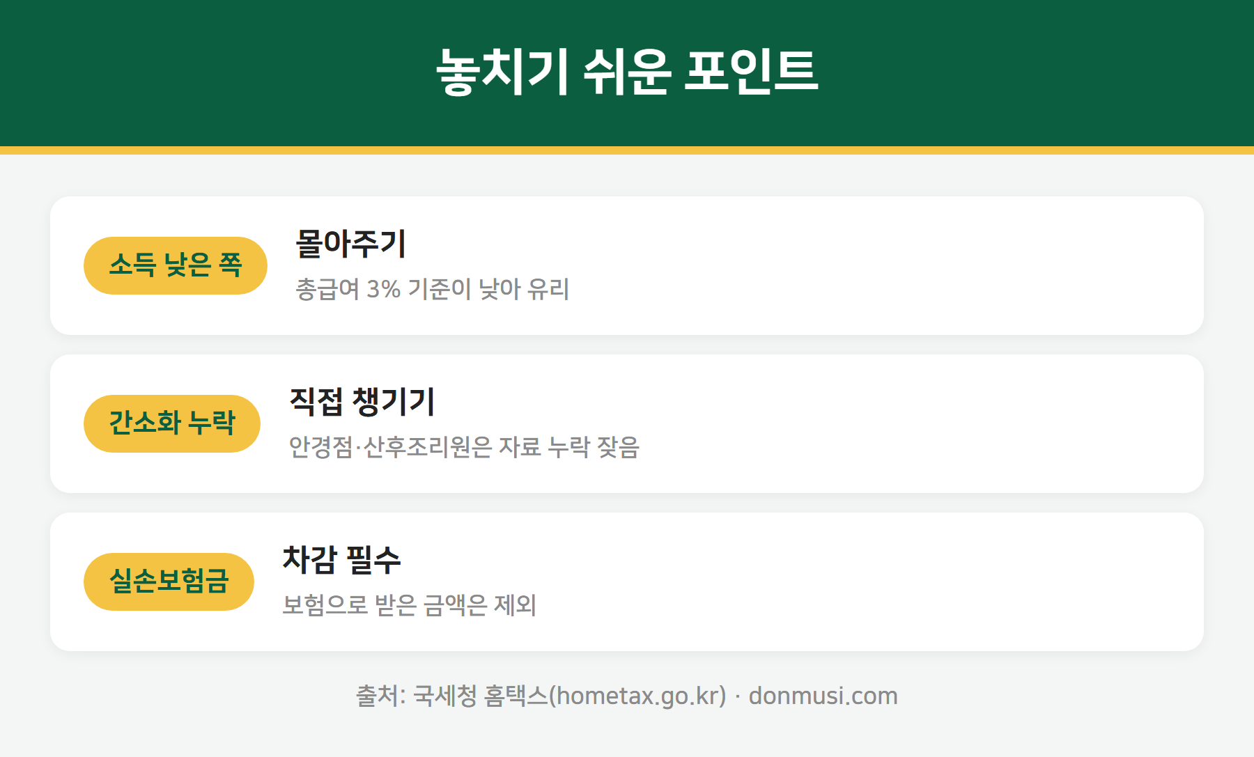의료비 세액공제 주의사항