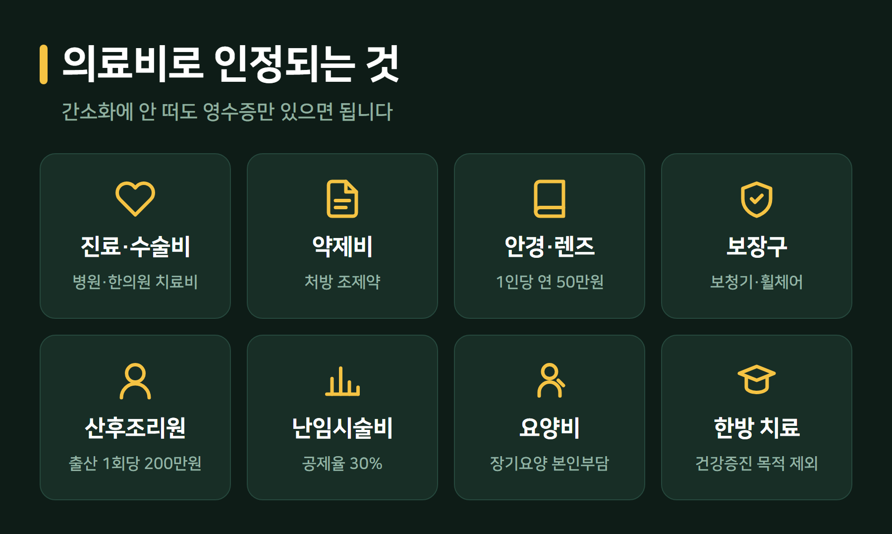 의료비로 인정되는 항목