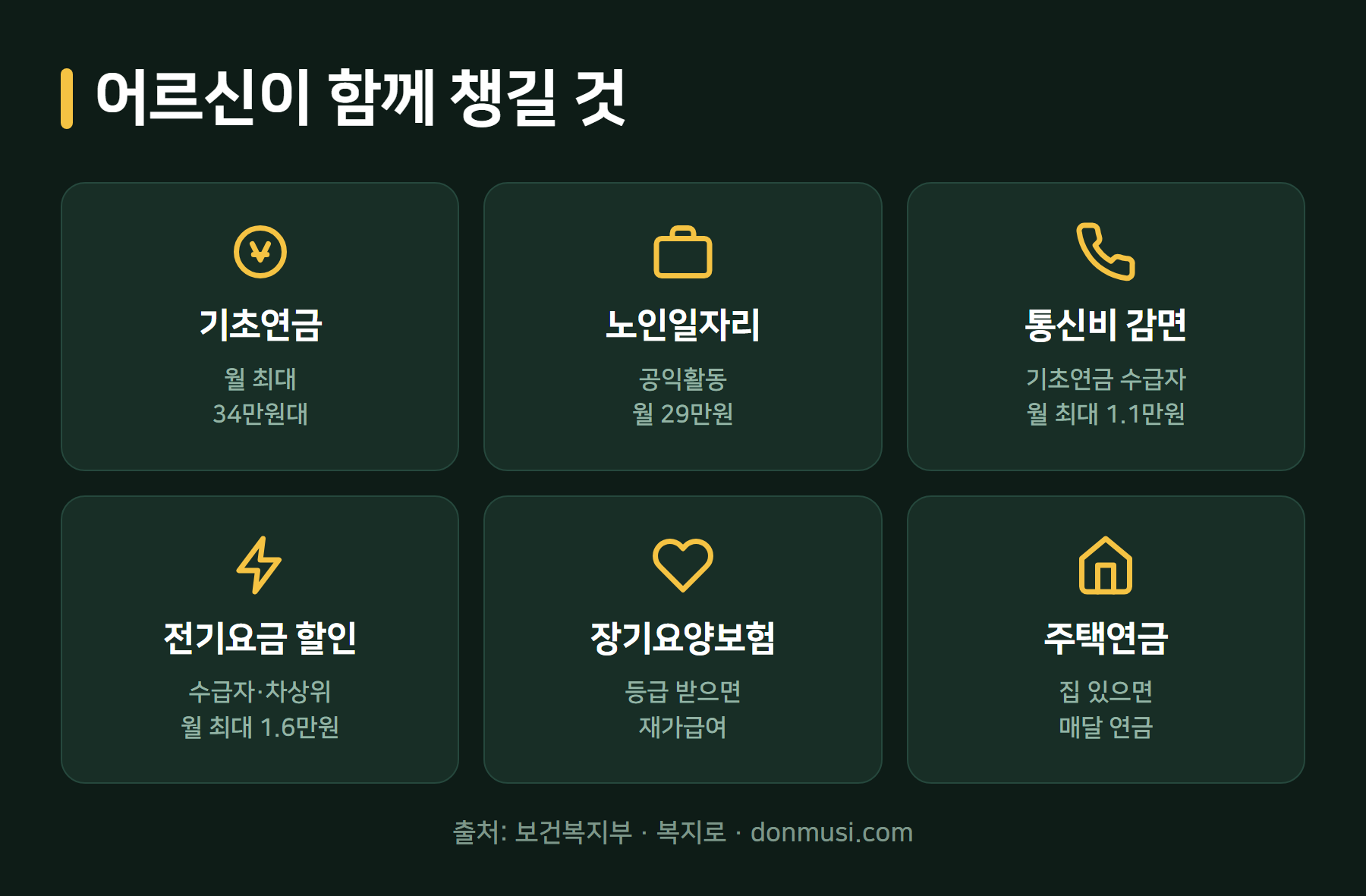 어르신 정부지원금 정리