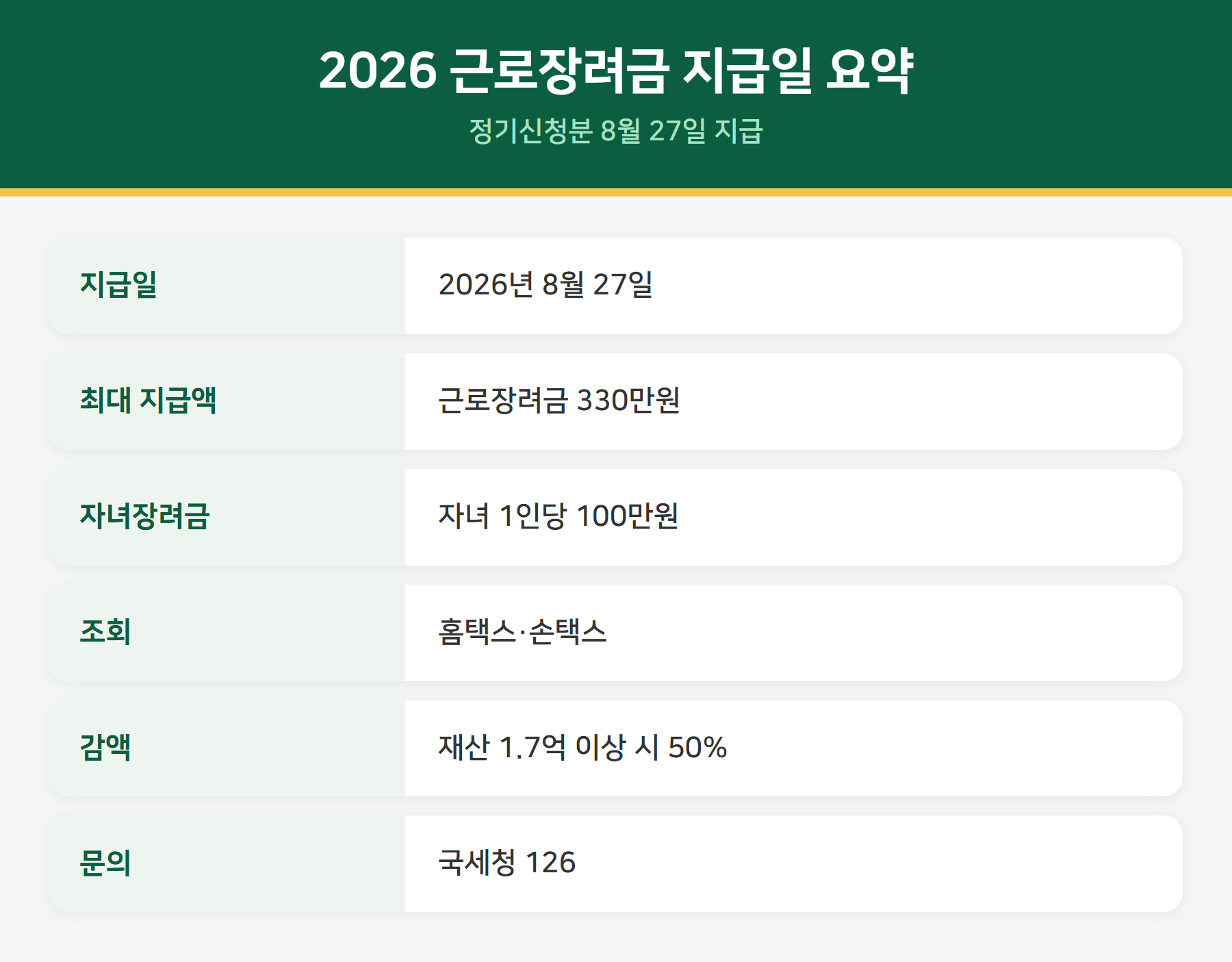 2026 근로장려금 지급일 요약 - 8월 27일