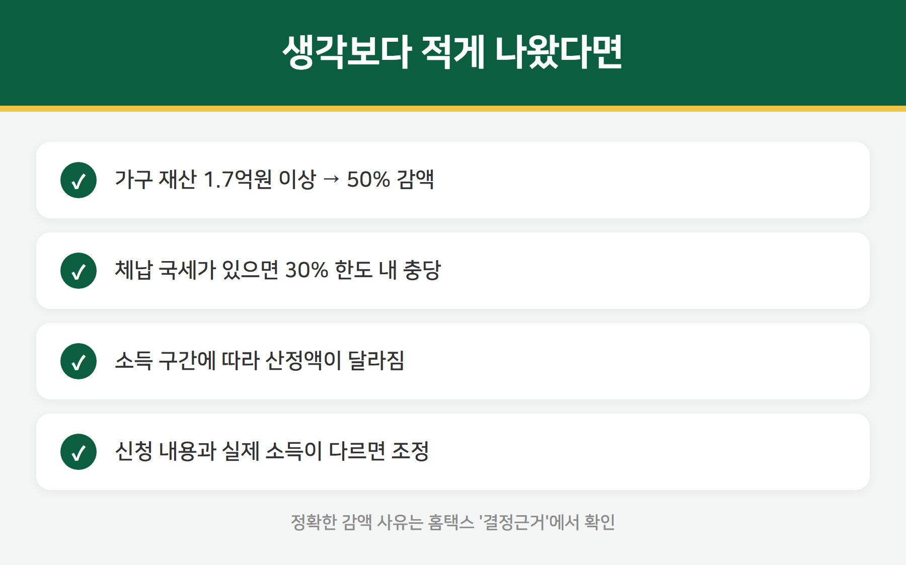 근로장려금 감액 사유