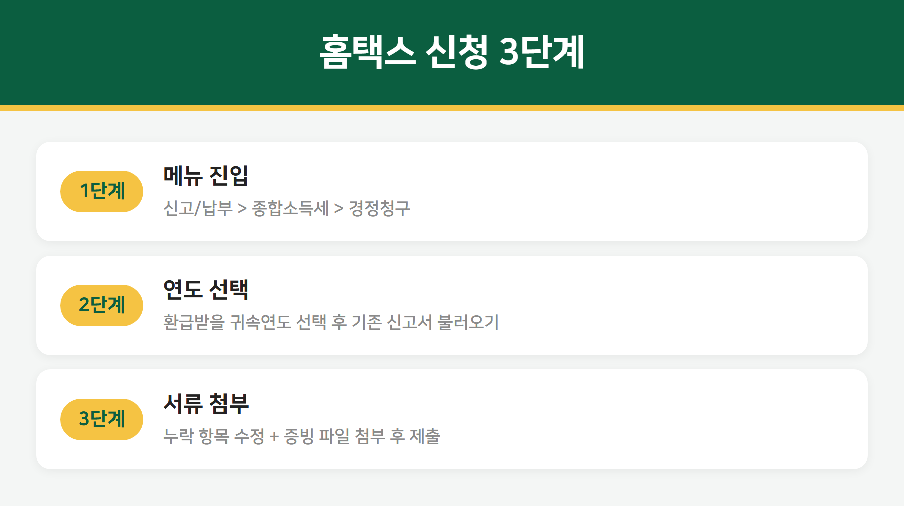 경정청구 홈택스 신청 방법