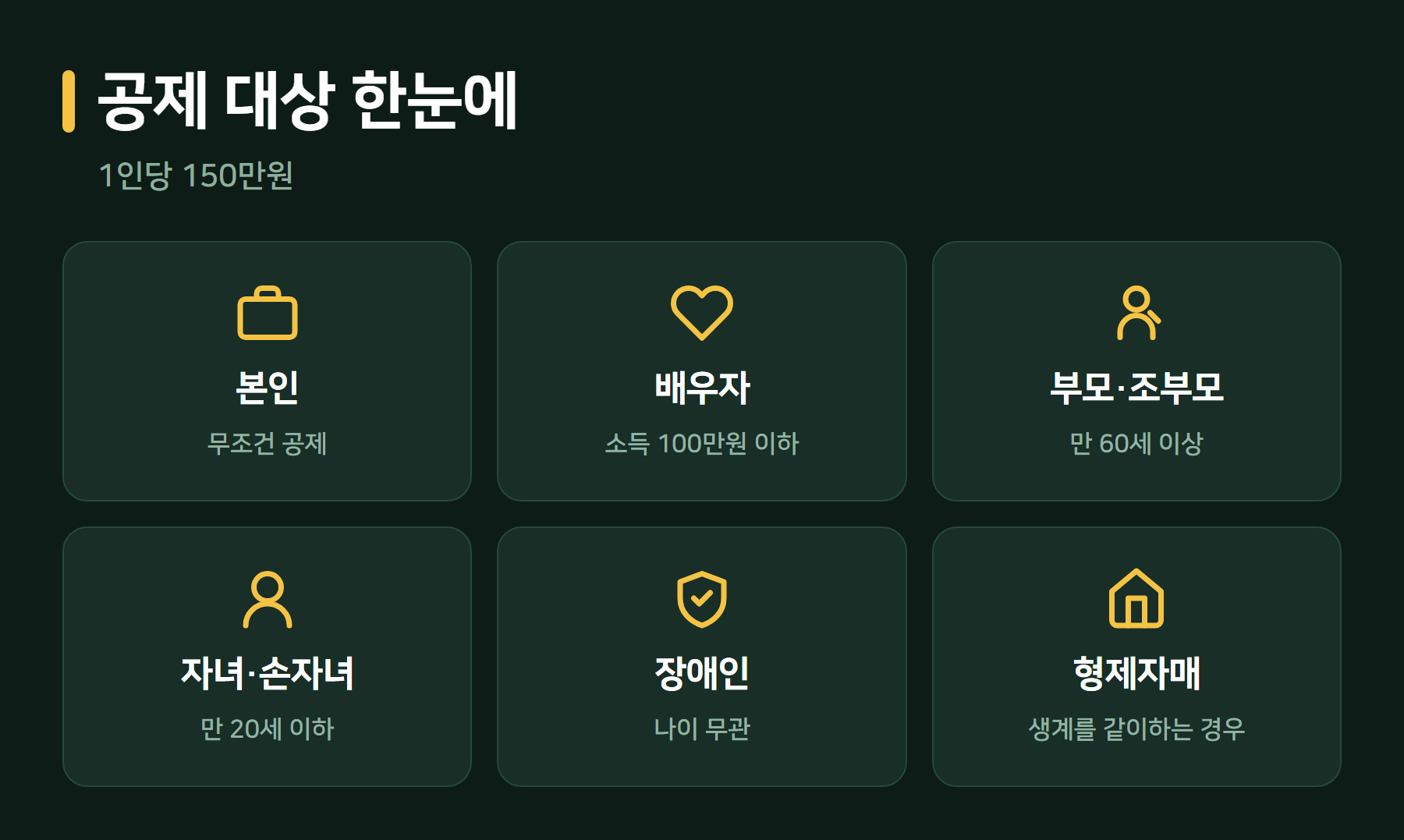 인적공제 대상 한눈에