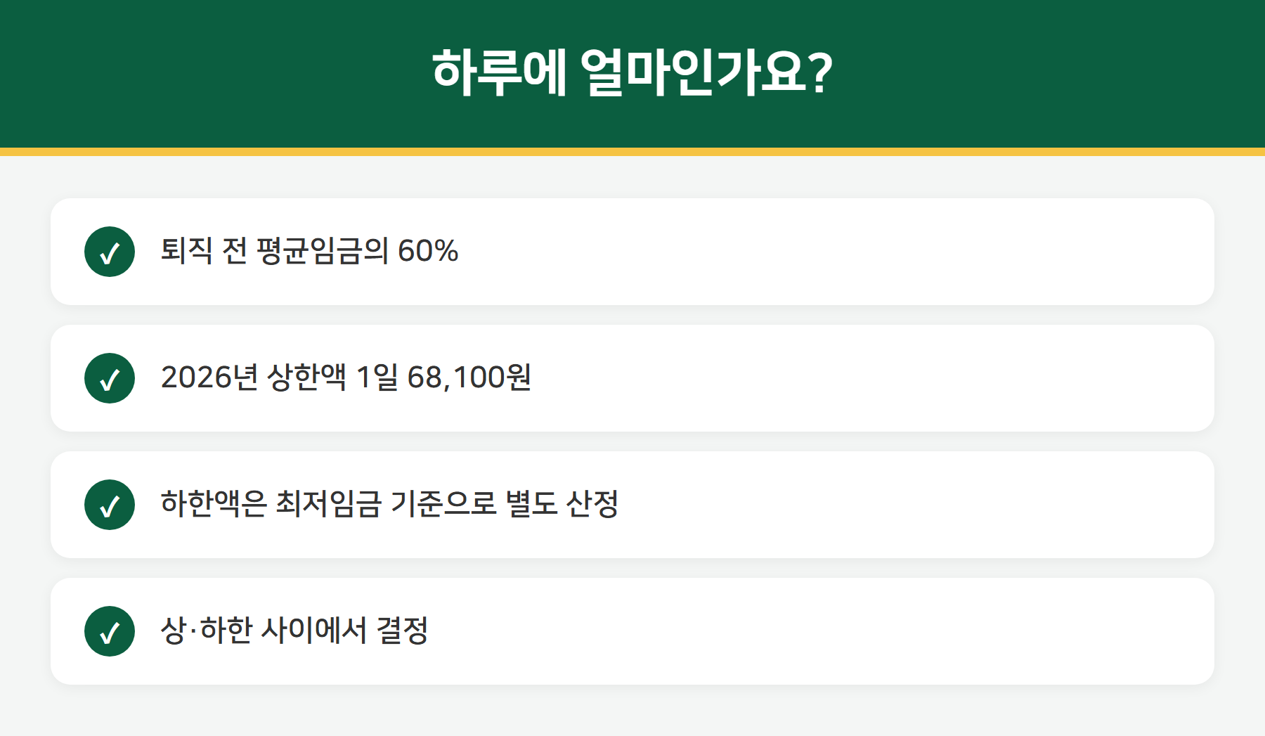 실업급여 하루 지급액 상한액