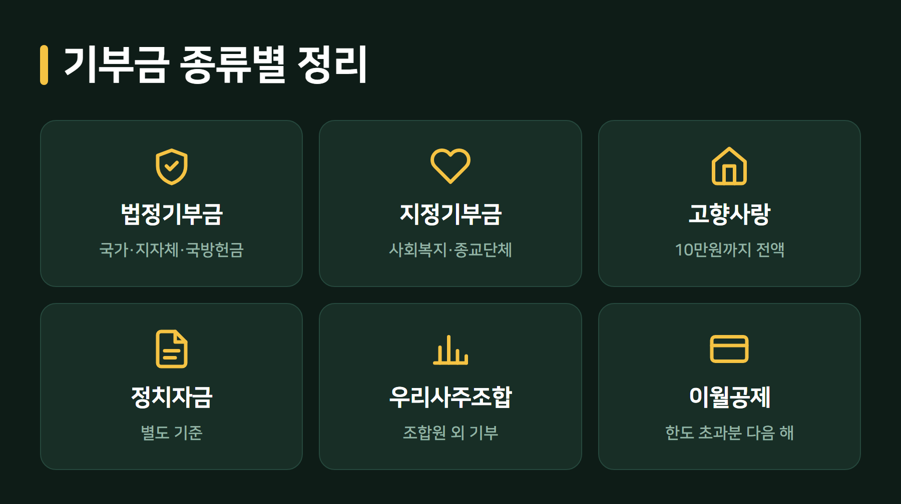 기부금 종류별 정리