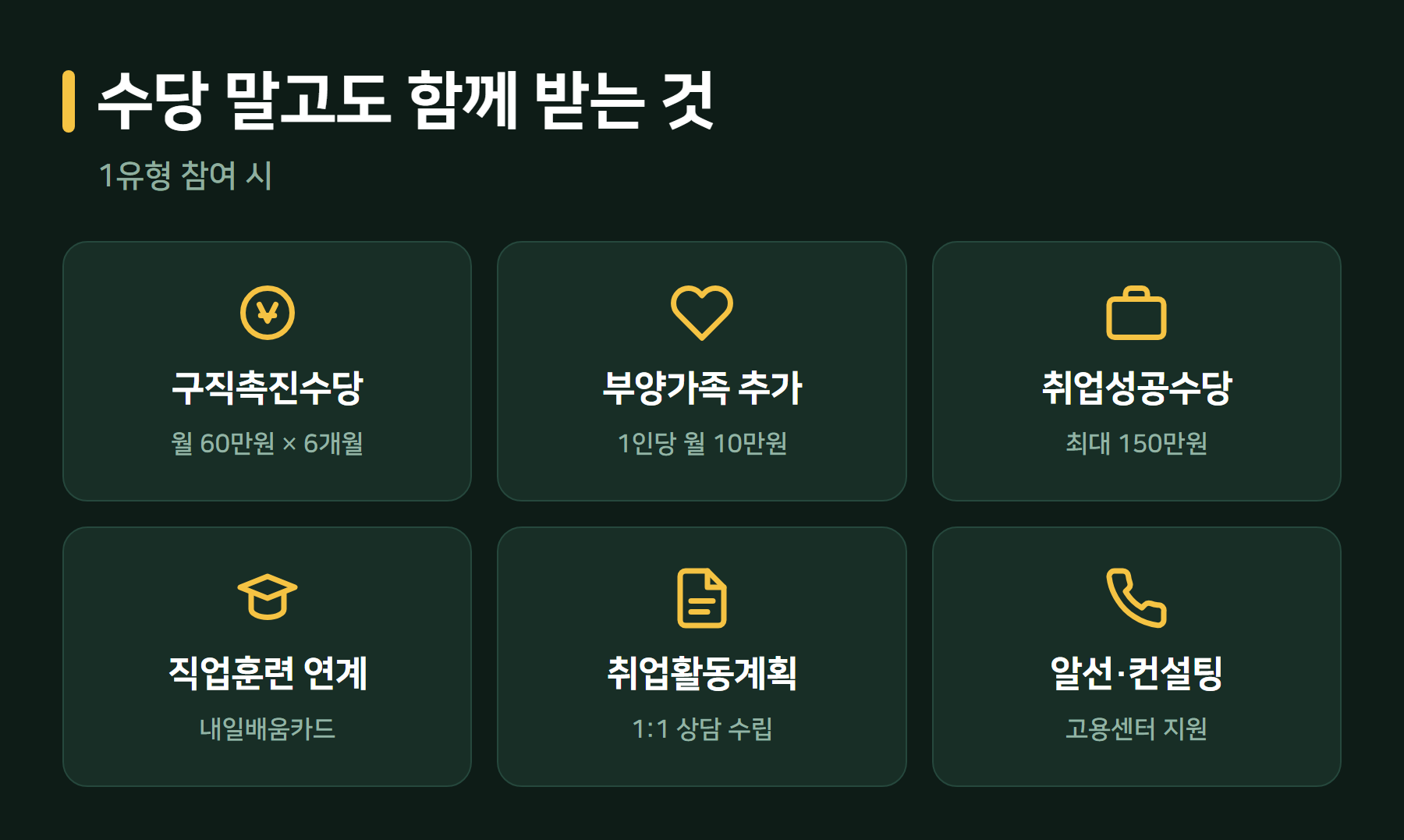 구직촉진수당 지원 패키지