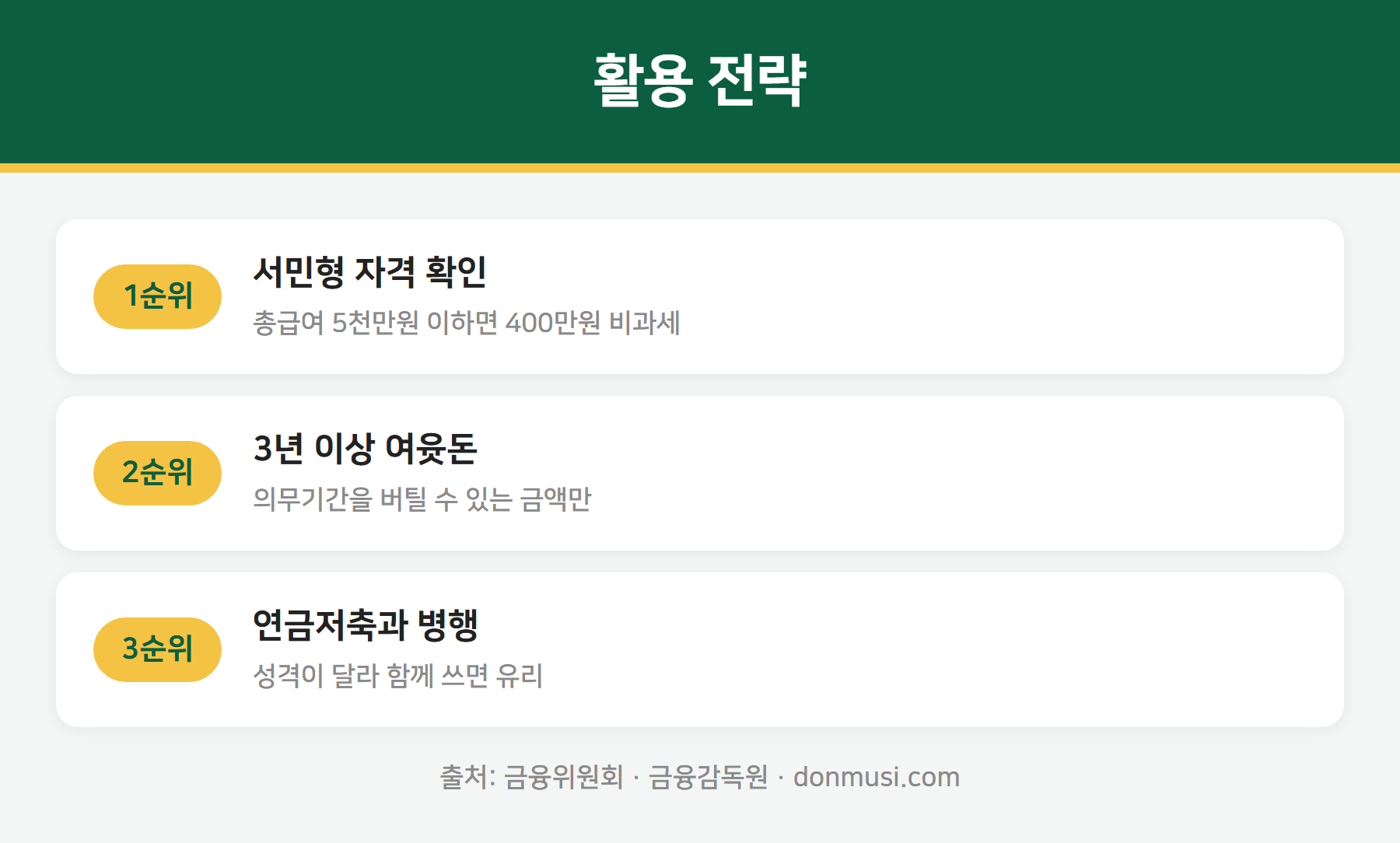 ISA 계좌 활용 전략