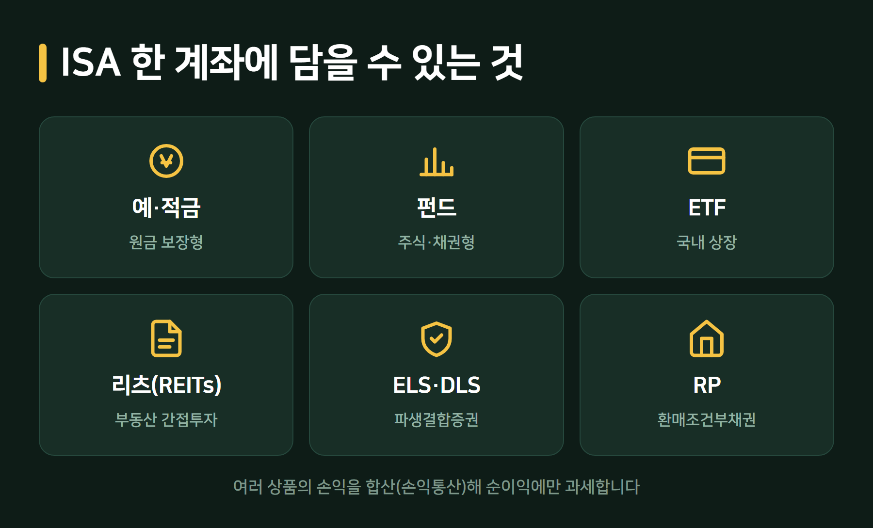 ISA에 담을 수 있는 상품