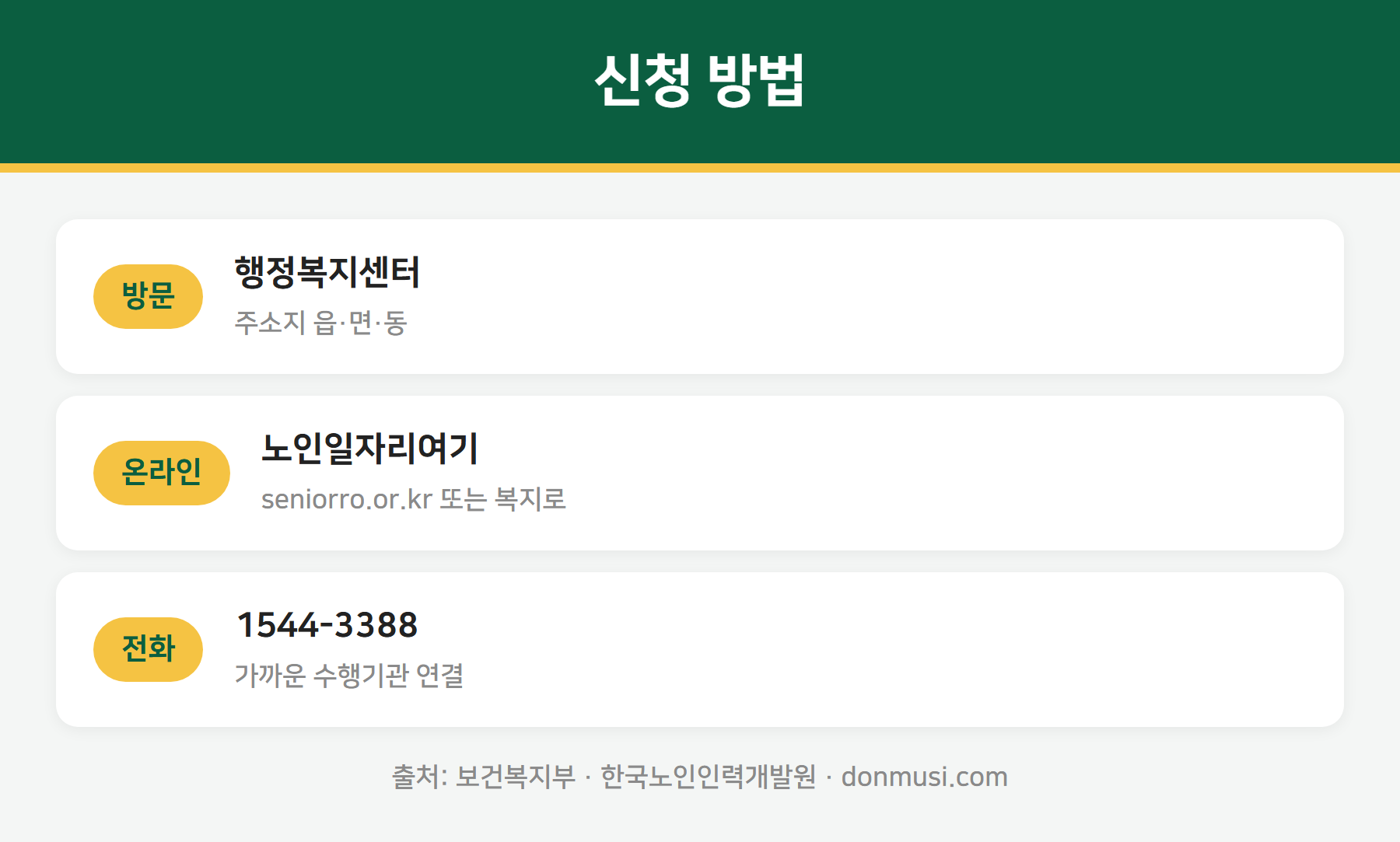 노인일자리 신청 방법