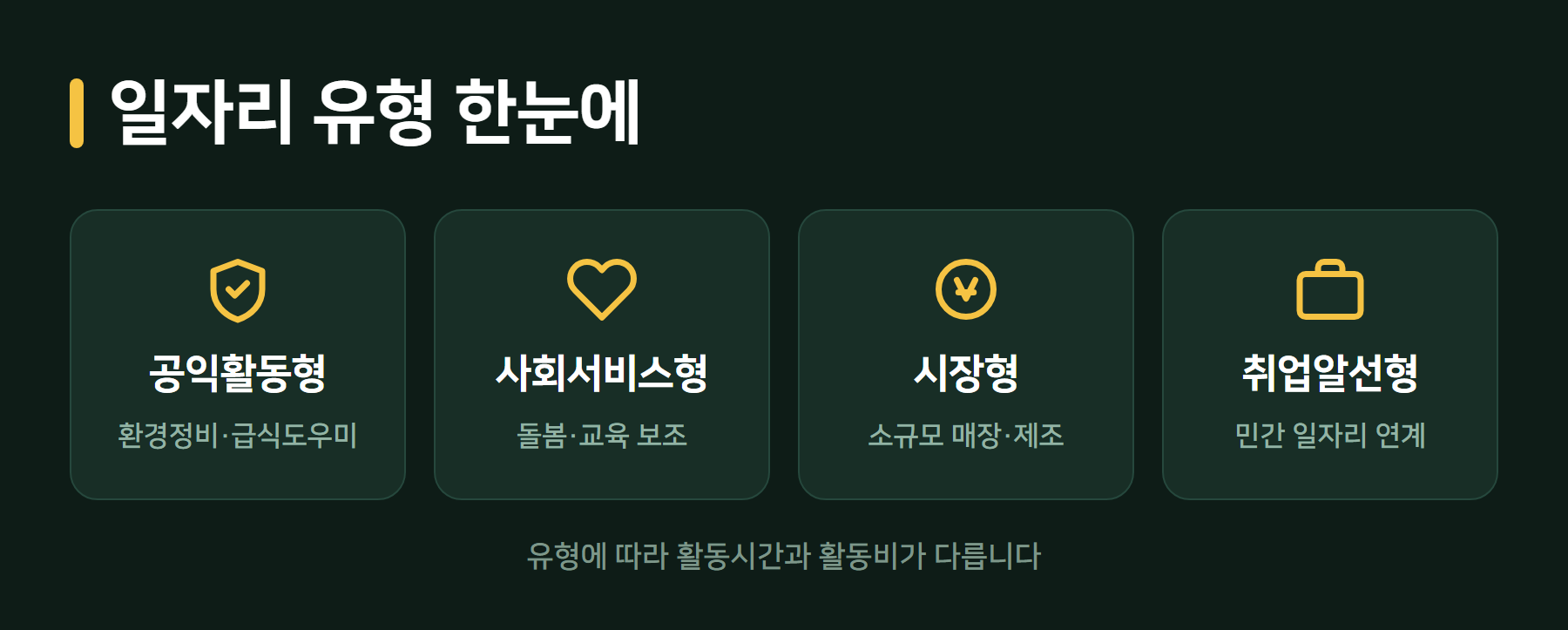 노인일자리 유형