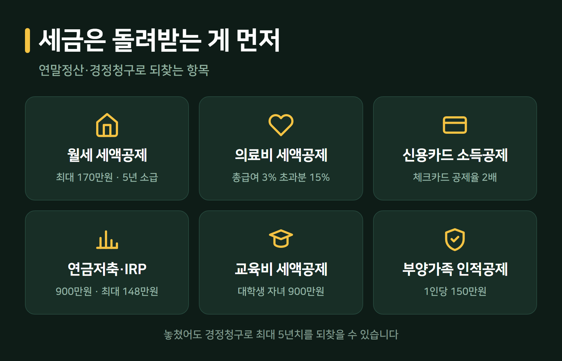 절세 세액공제 항목 6종