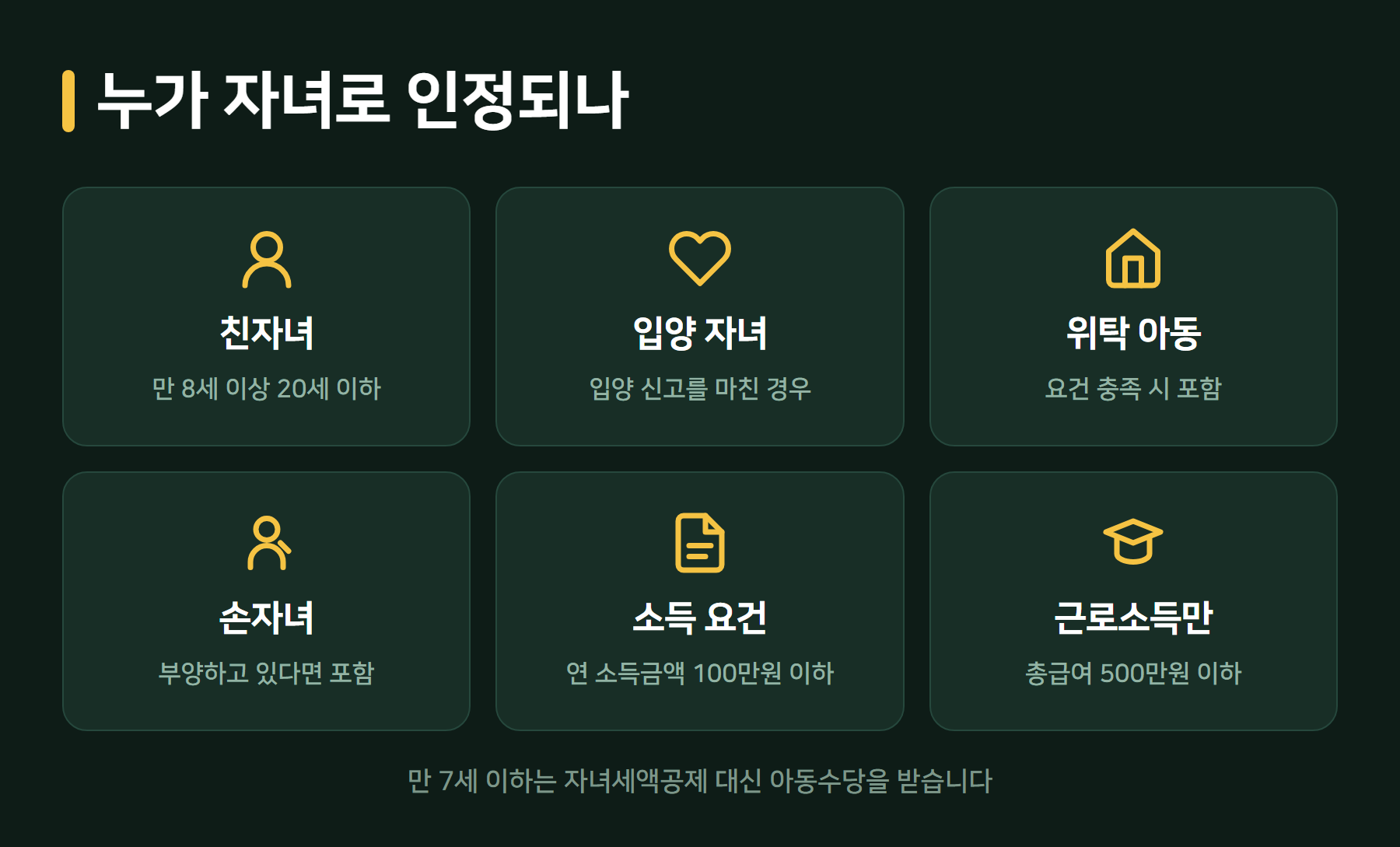 자녀세액공제 대상