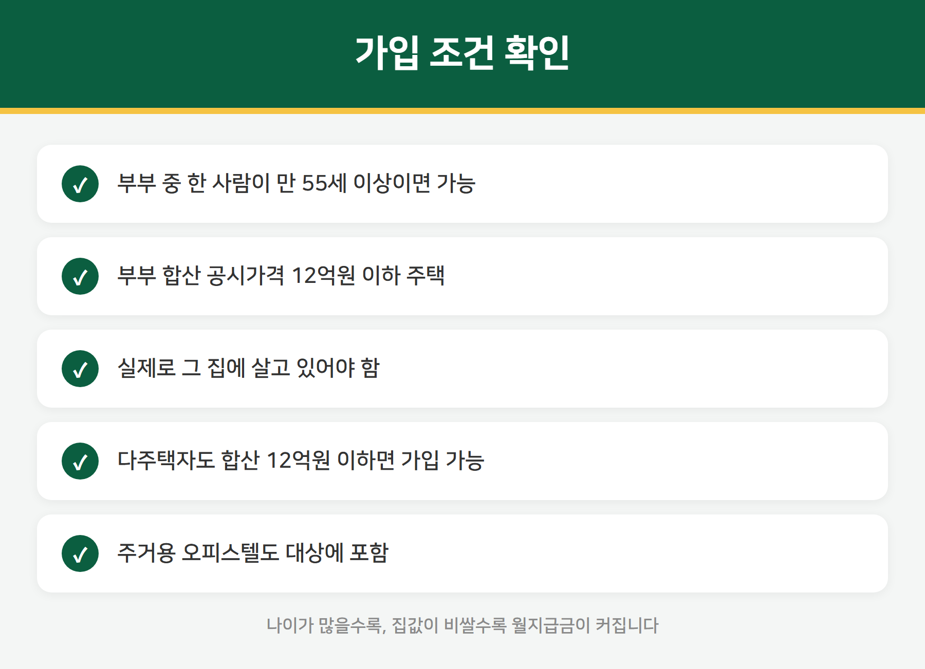 주택연금 가입조건