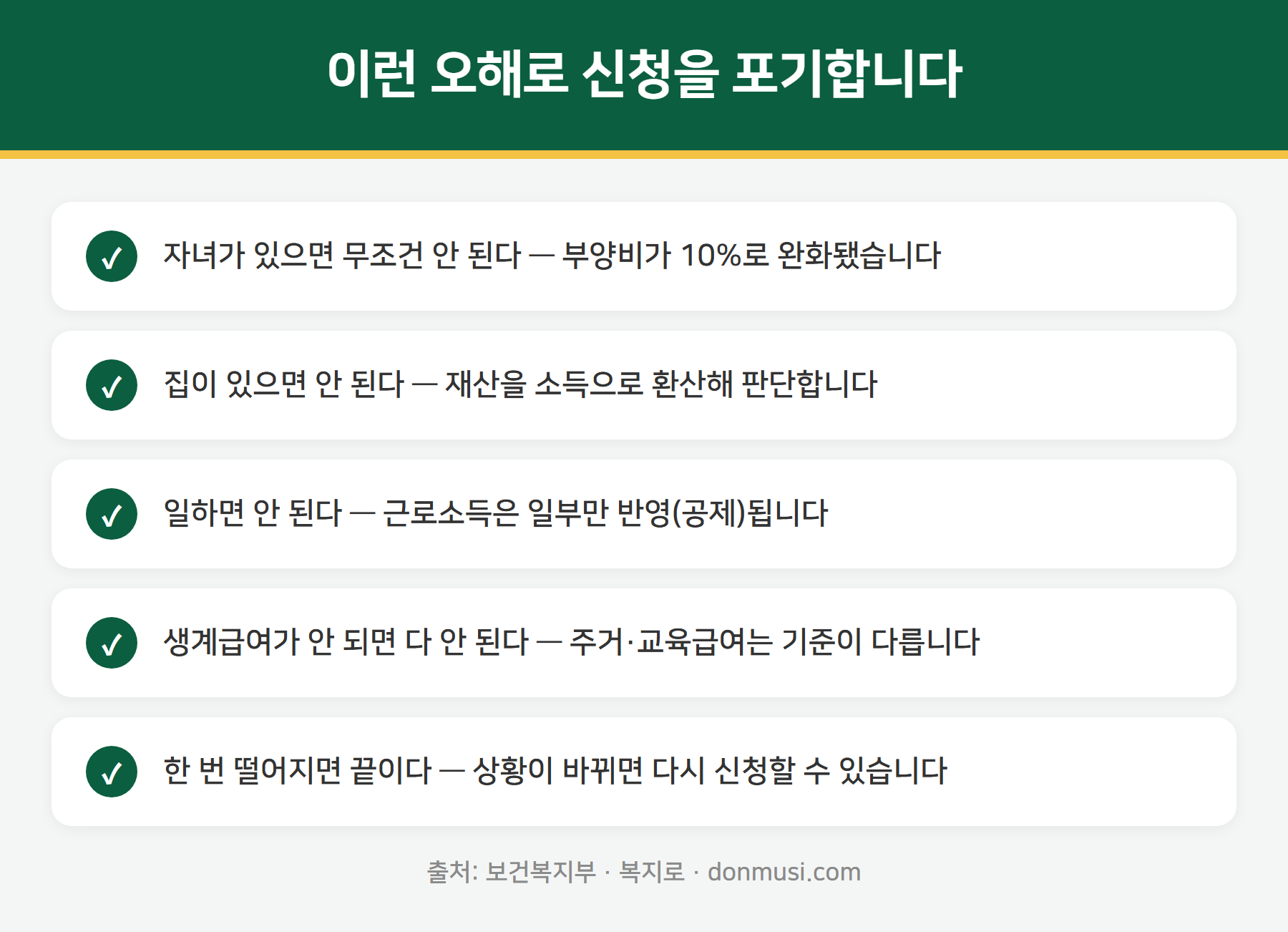 생계급여 관련 흔한 오해