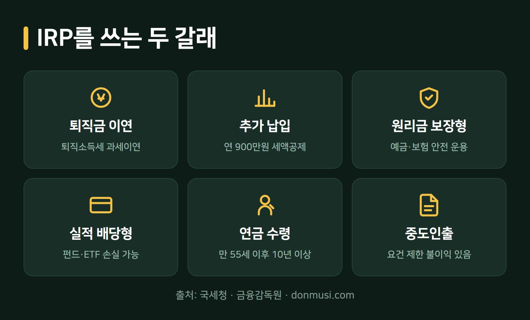 IRP 활용 방법