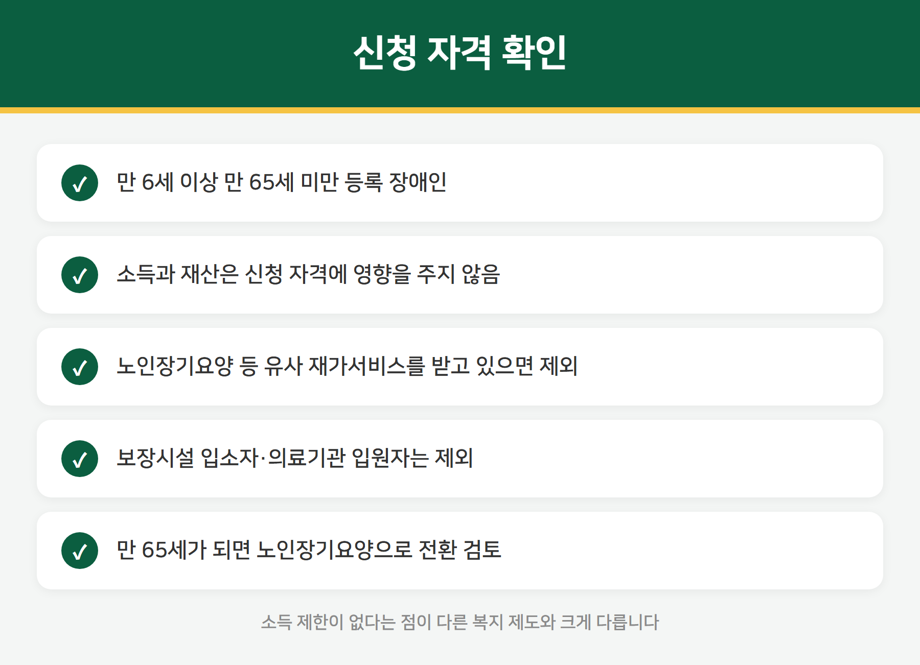 활동지원 신청 자격