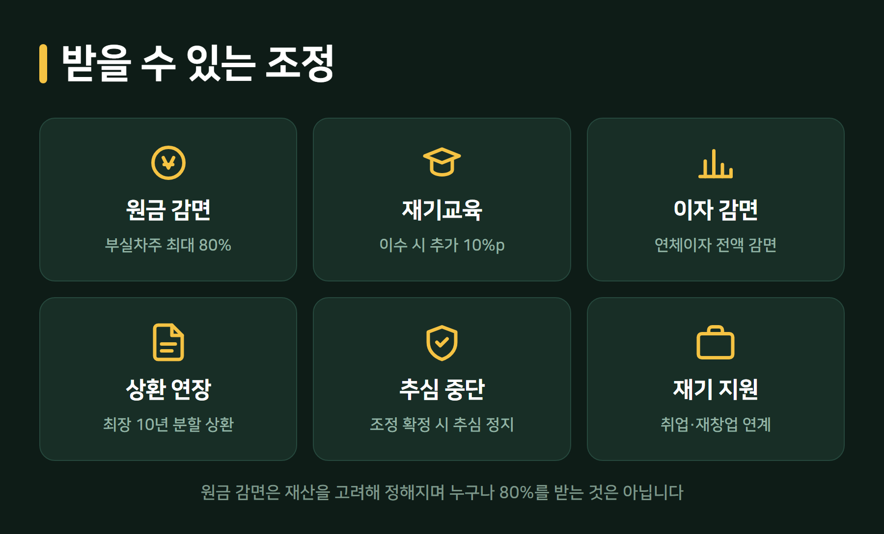새출발기금 채무조정 내용