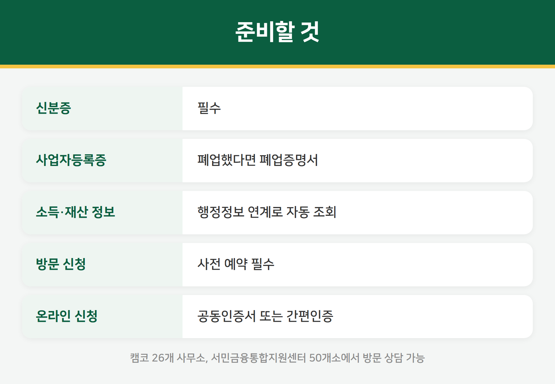 새출발기금 준비 서류