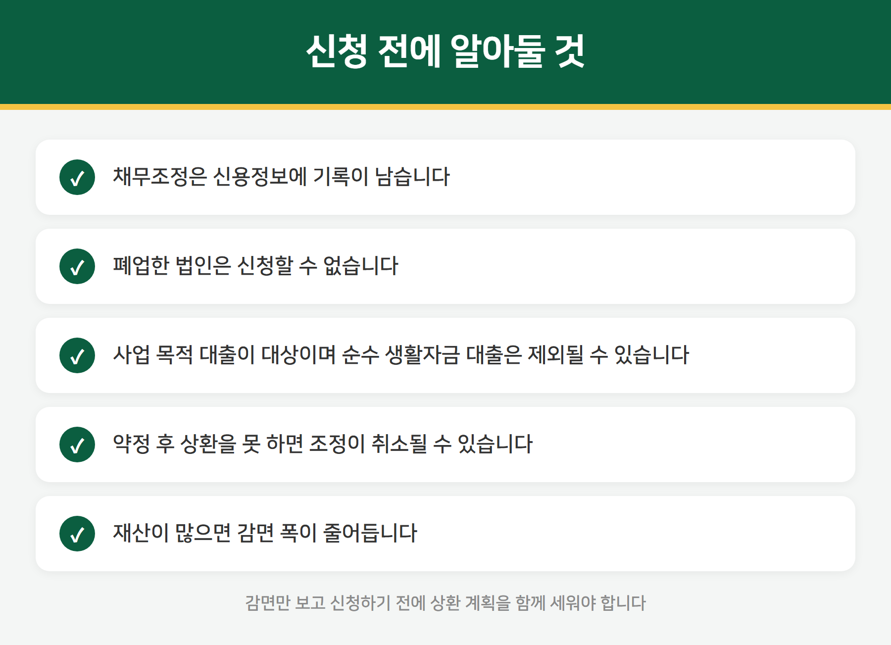 새출발기금 주의사항