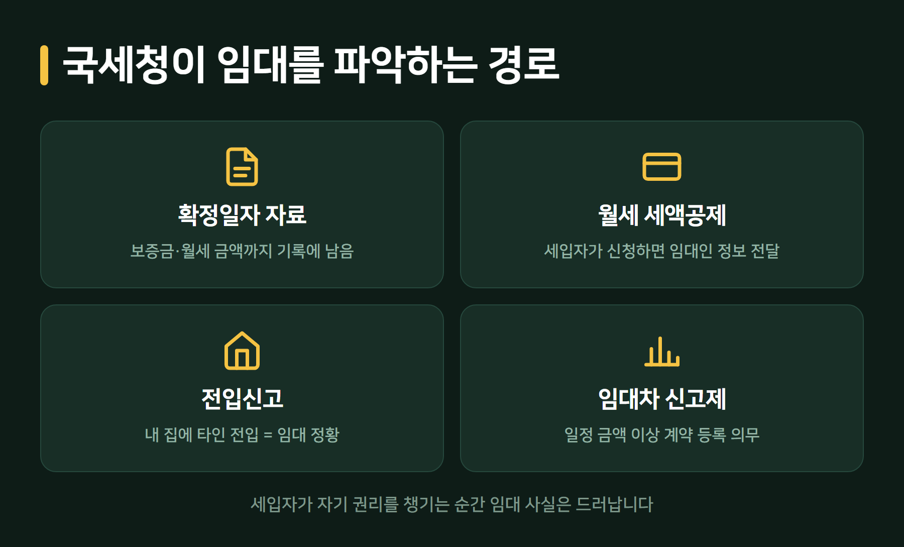 국세청이 임대를 파악하는 경로