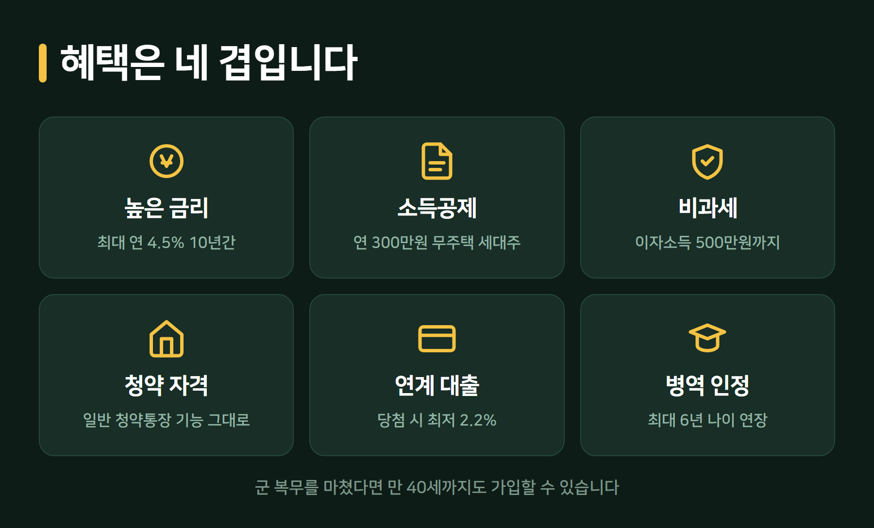 청년 주택드림 청약통장 혜택